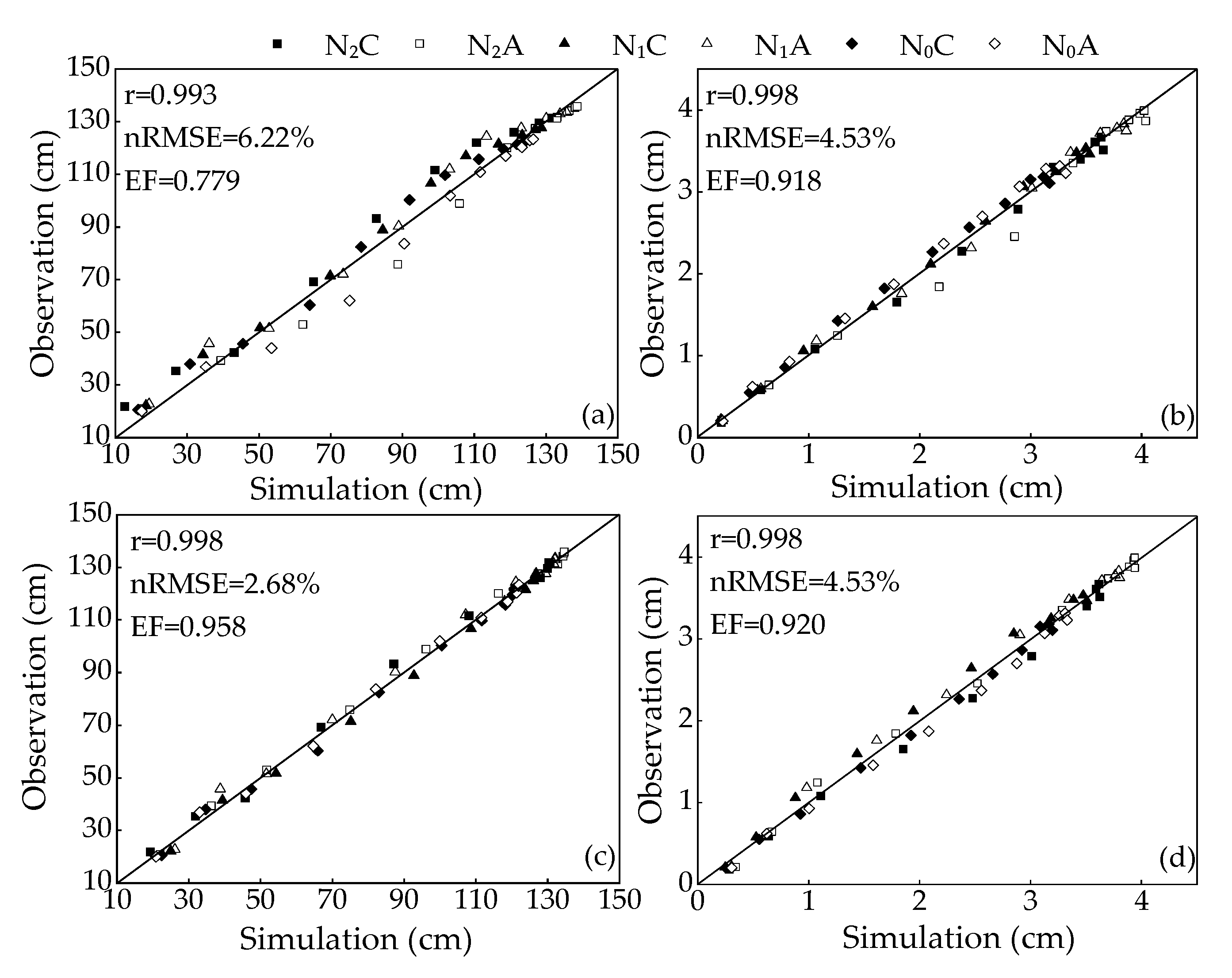 Agronomy 13 00116 g004