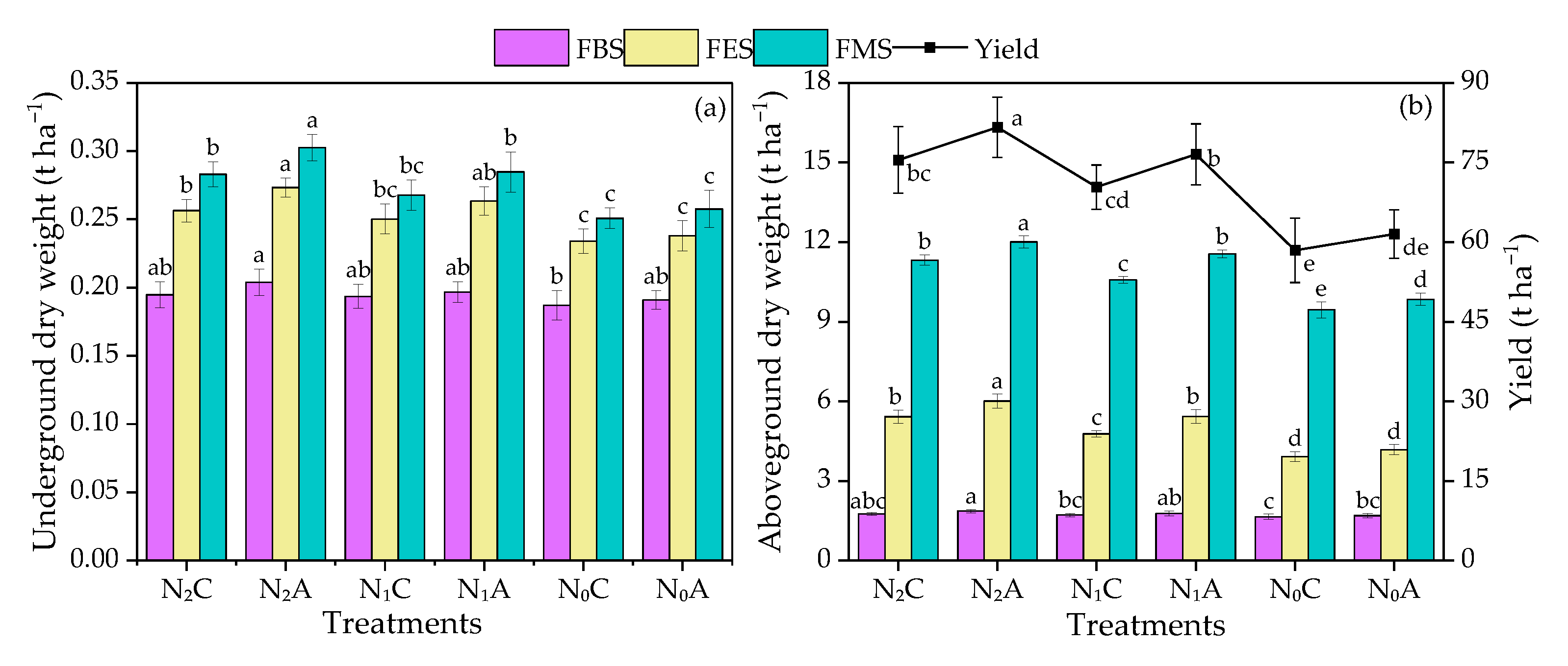 Agronomy 13 00116 g005