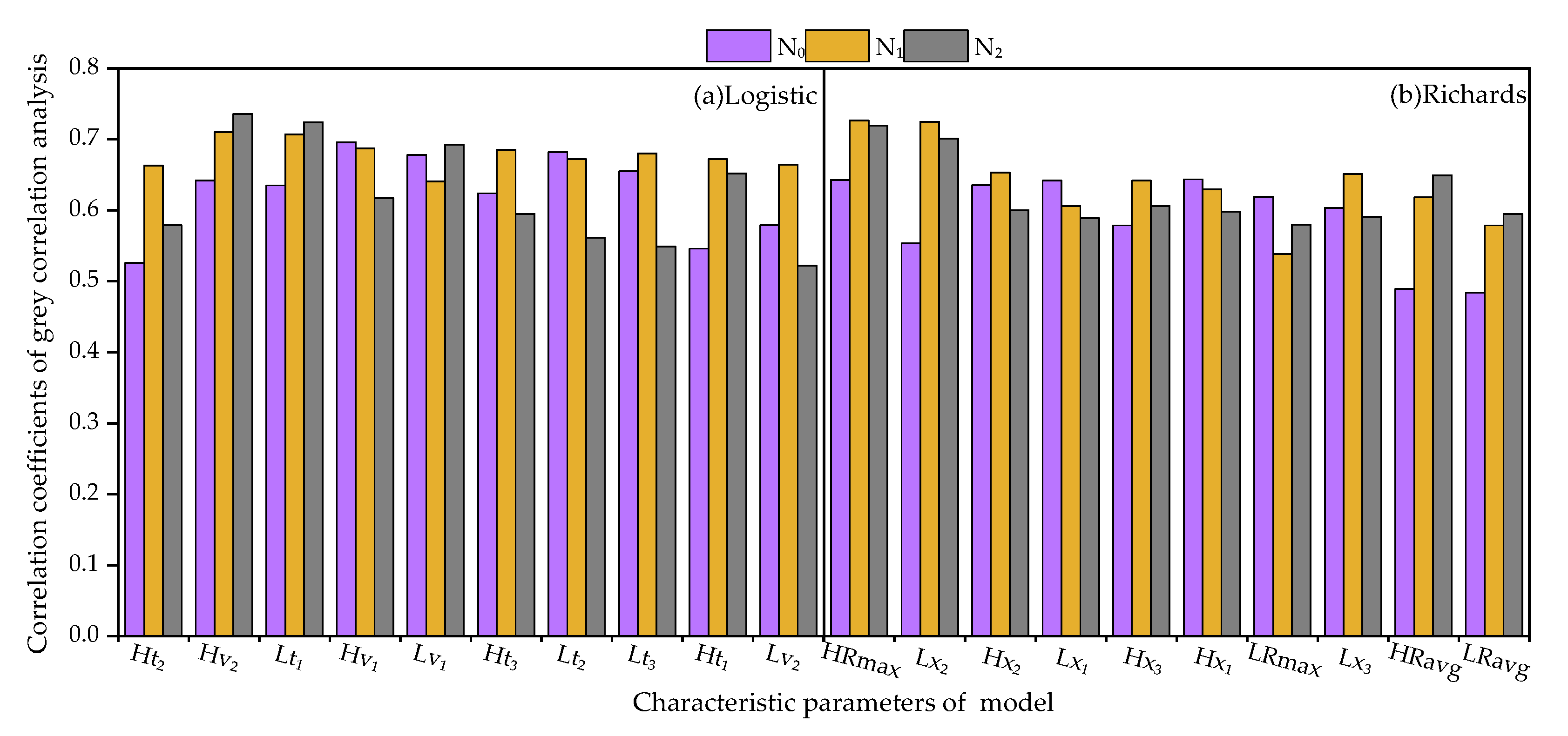 Agronomy 13 00116 g007