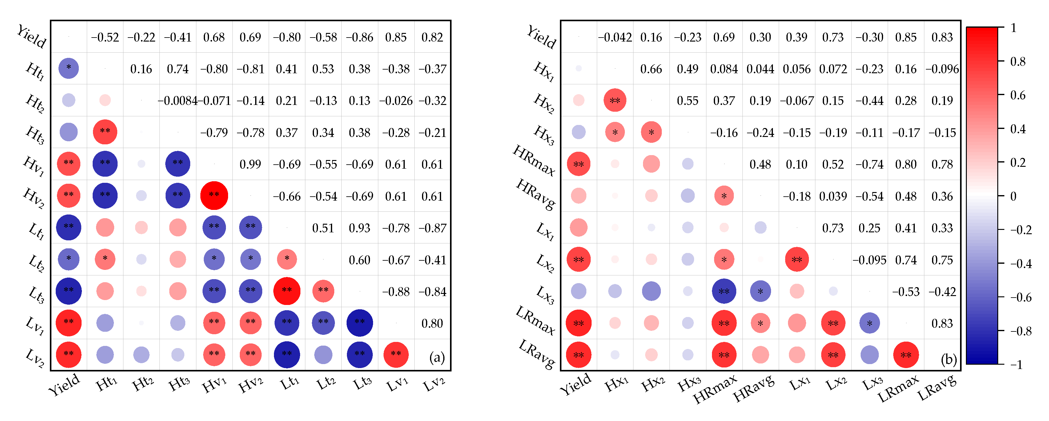 Agronomy 13 00116 g008