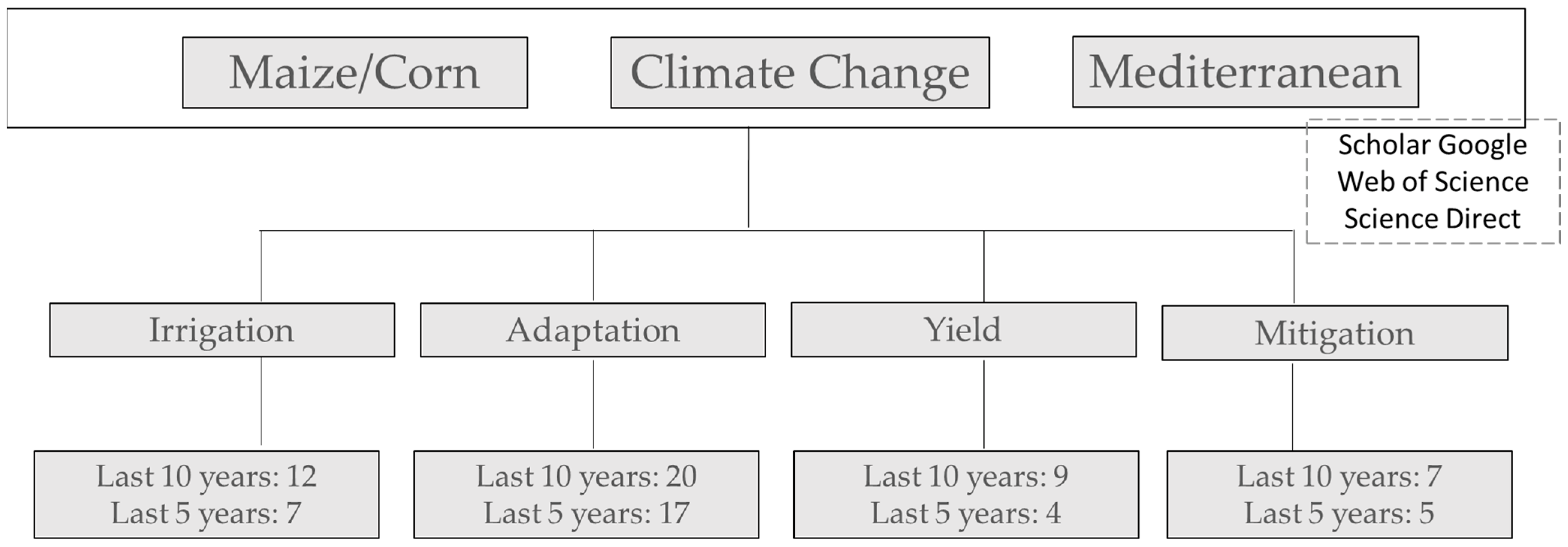 Agronomy 13 00117 g001 Agronomy 13 00117 g001