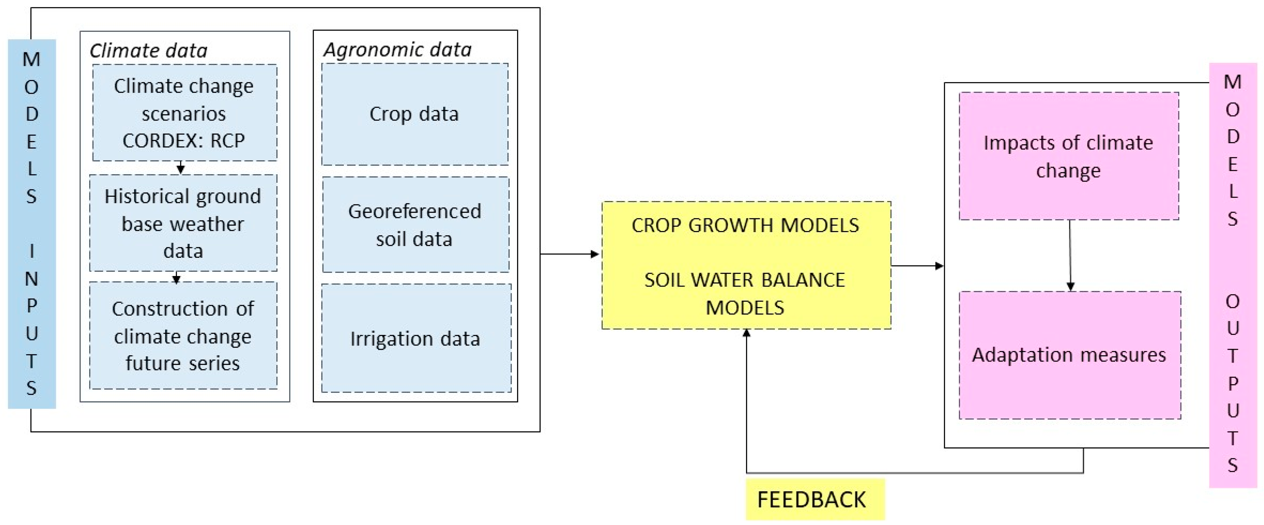 Agronomy 13 00117 g004 Agronomy 13 00117 g004