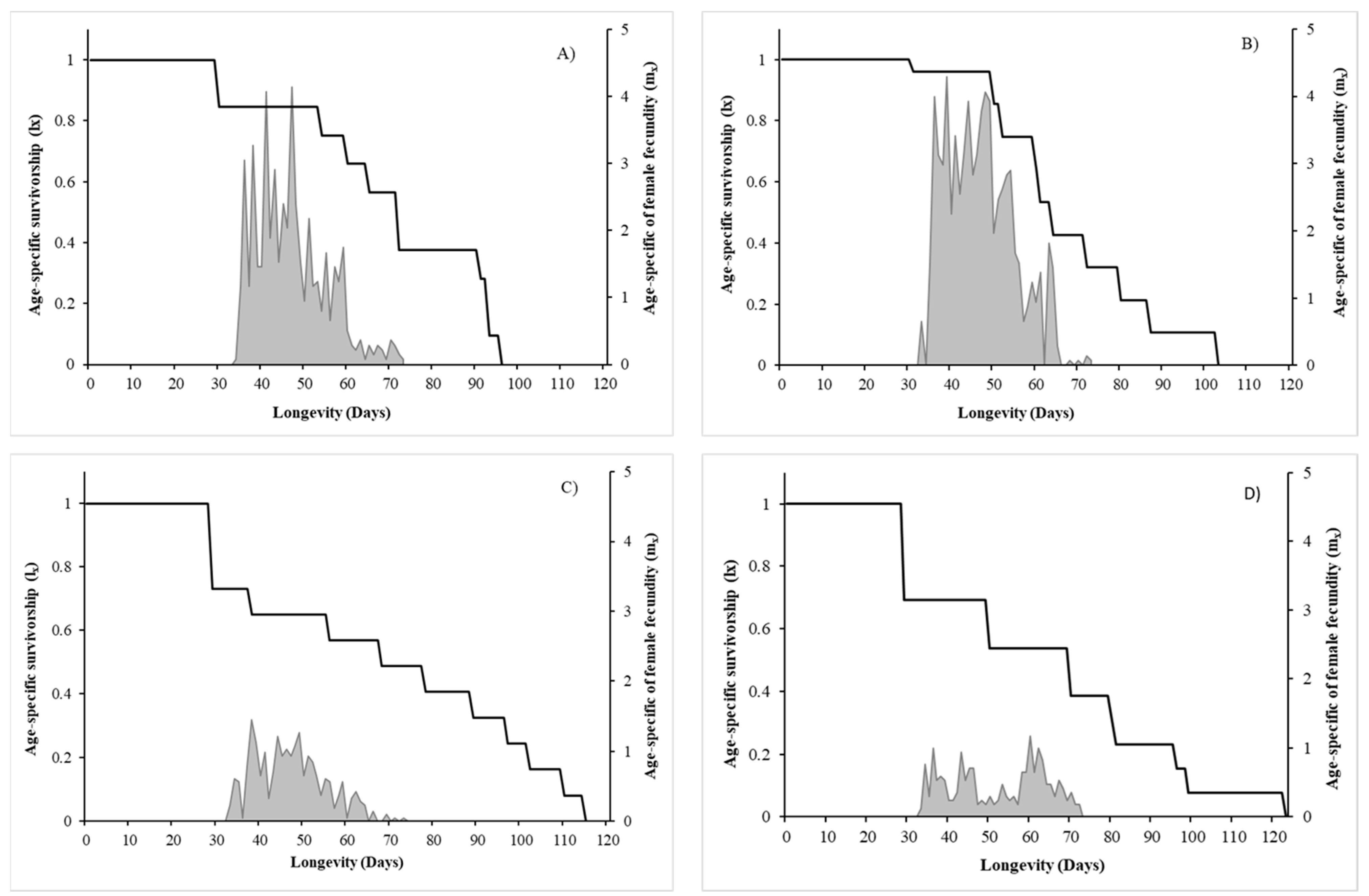 Agronomy 13 00118 g001