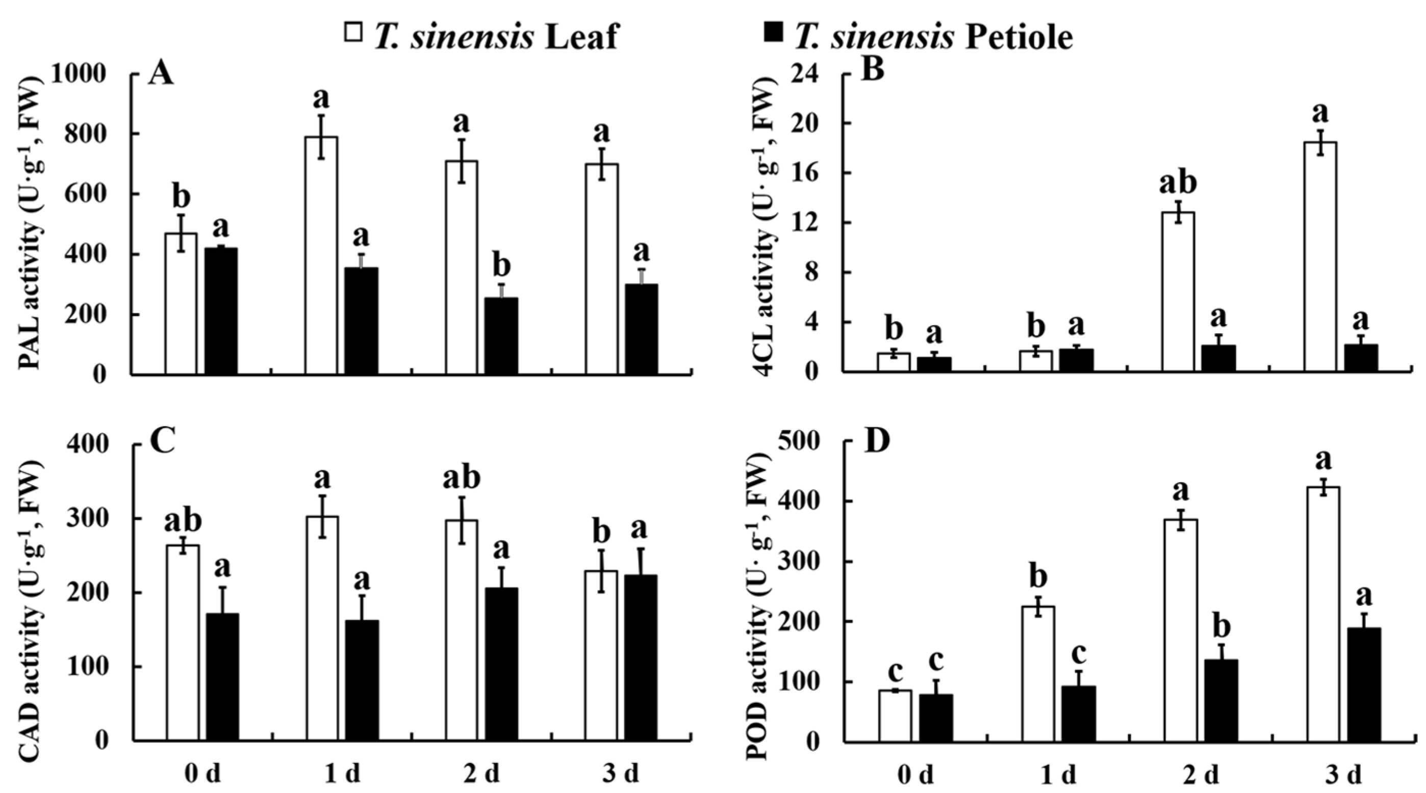 Agronomy 13 00119 g002