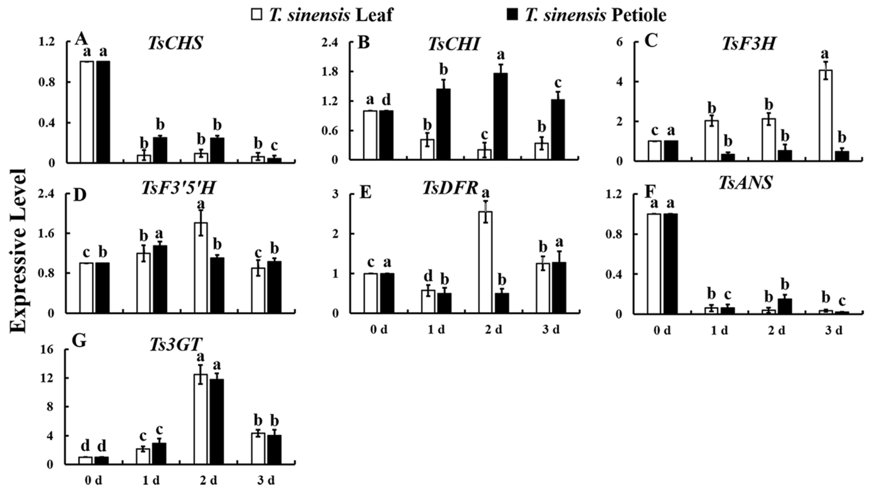 Agronomy 13 00119 g005