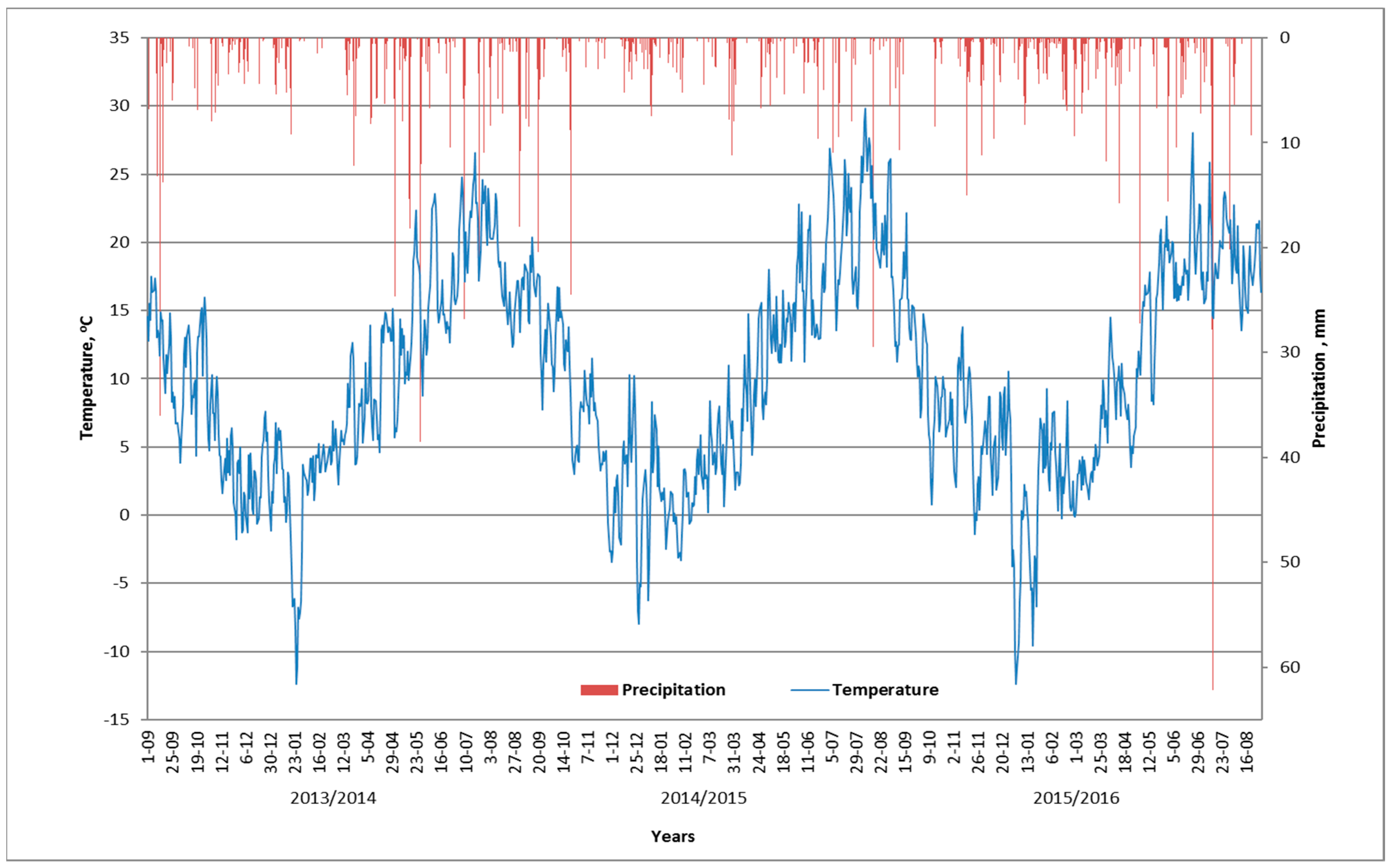 Agronomy 13 00122 g001 Agronomy 13 00122 g001