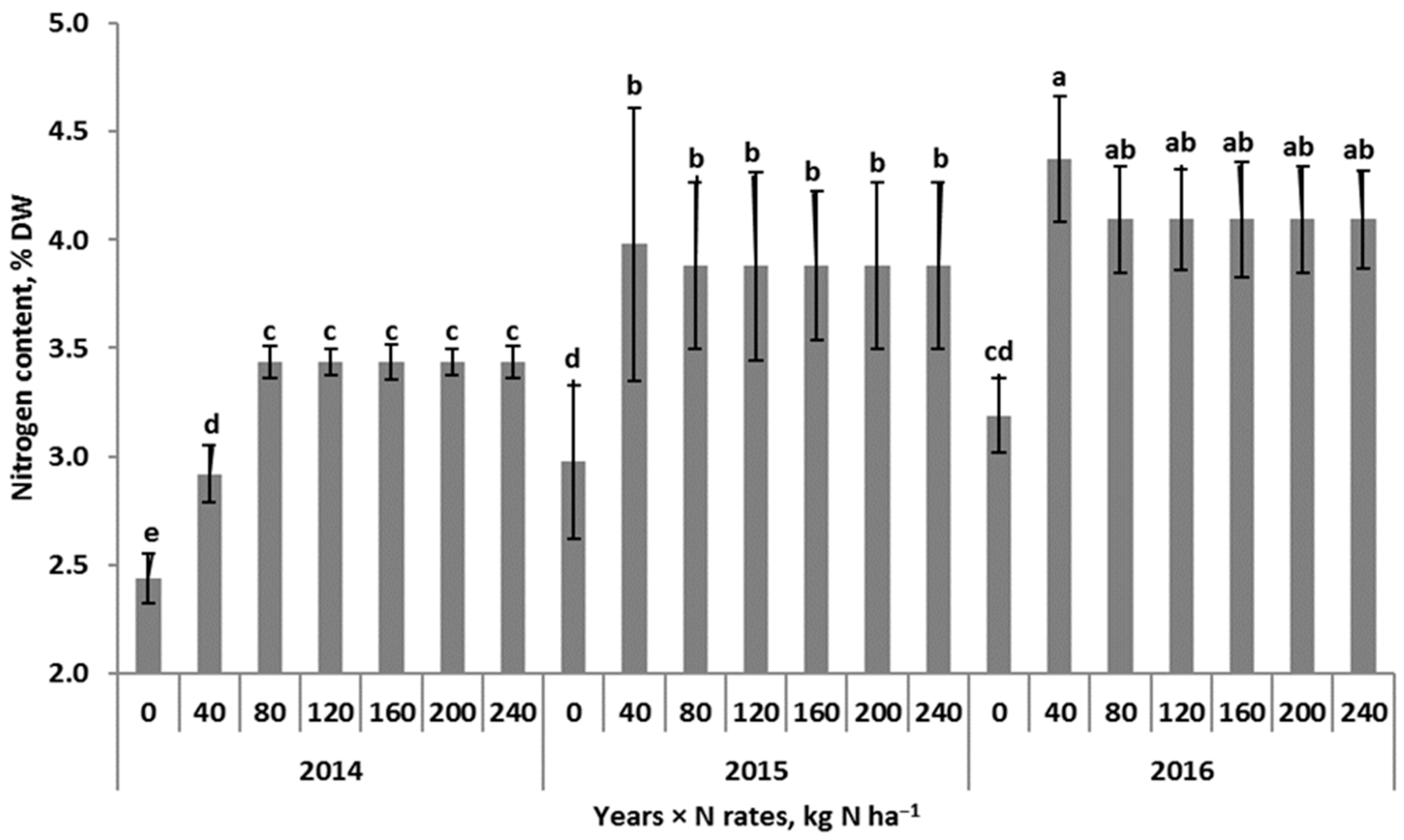 Agronomy 13 00122 g002 Agronomy 13 00122 g002