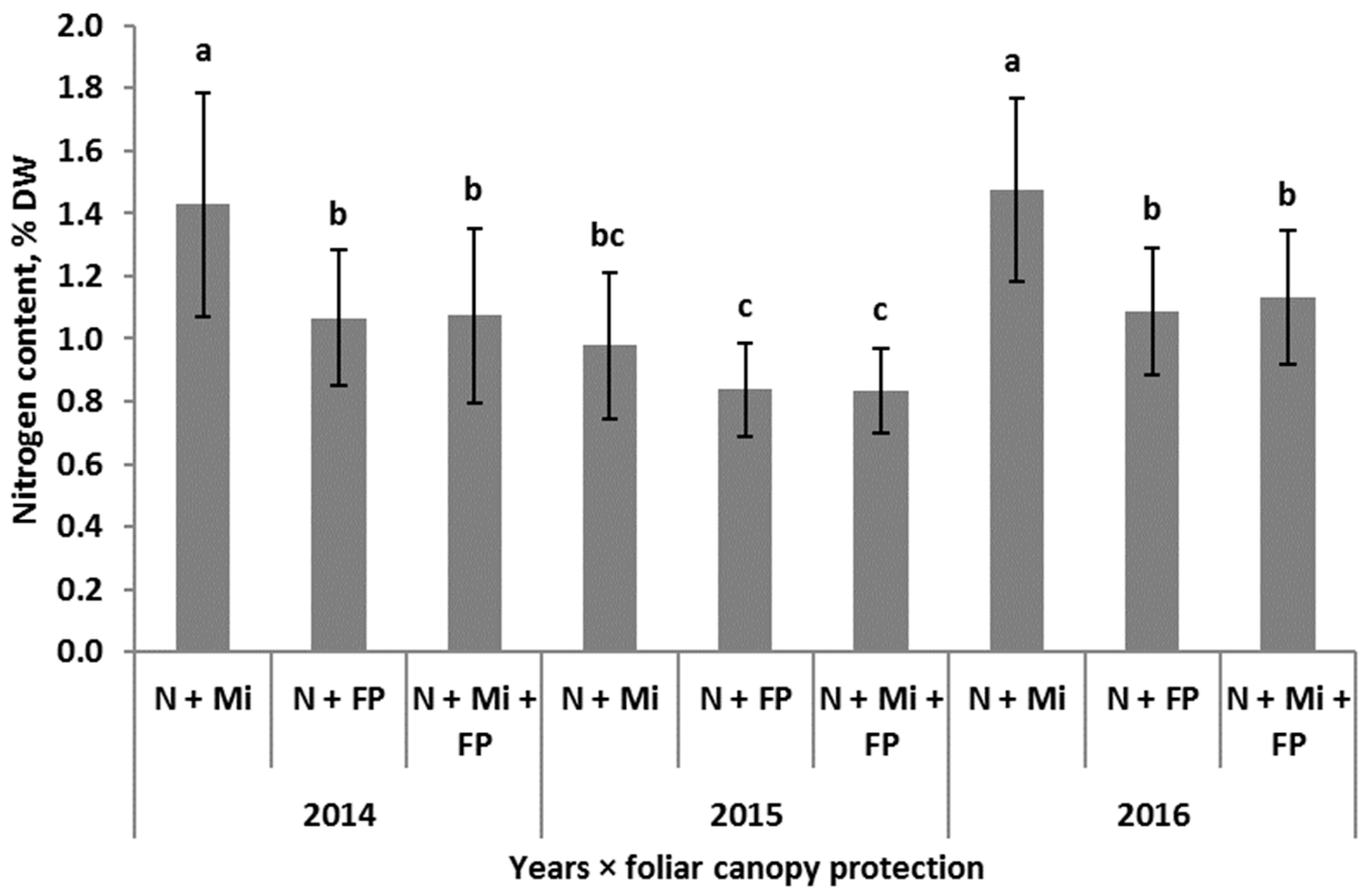 Agronomy 13 00122 g003 Agronomy 13 00122 g003
