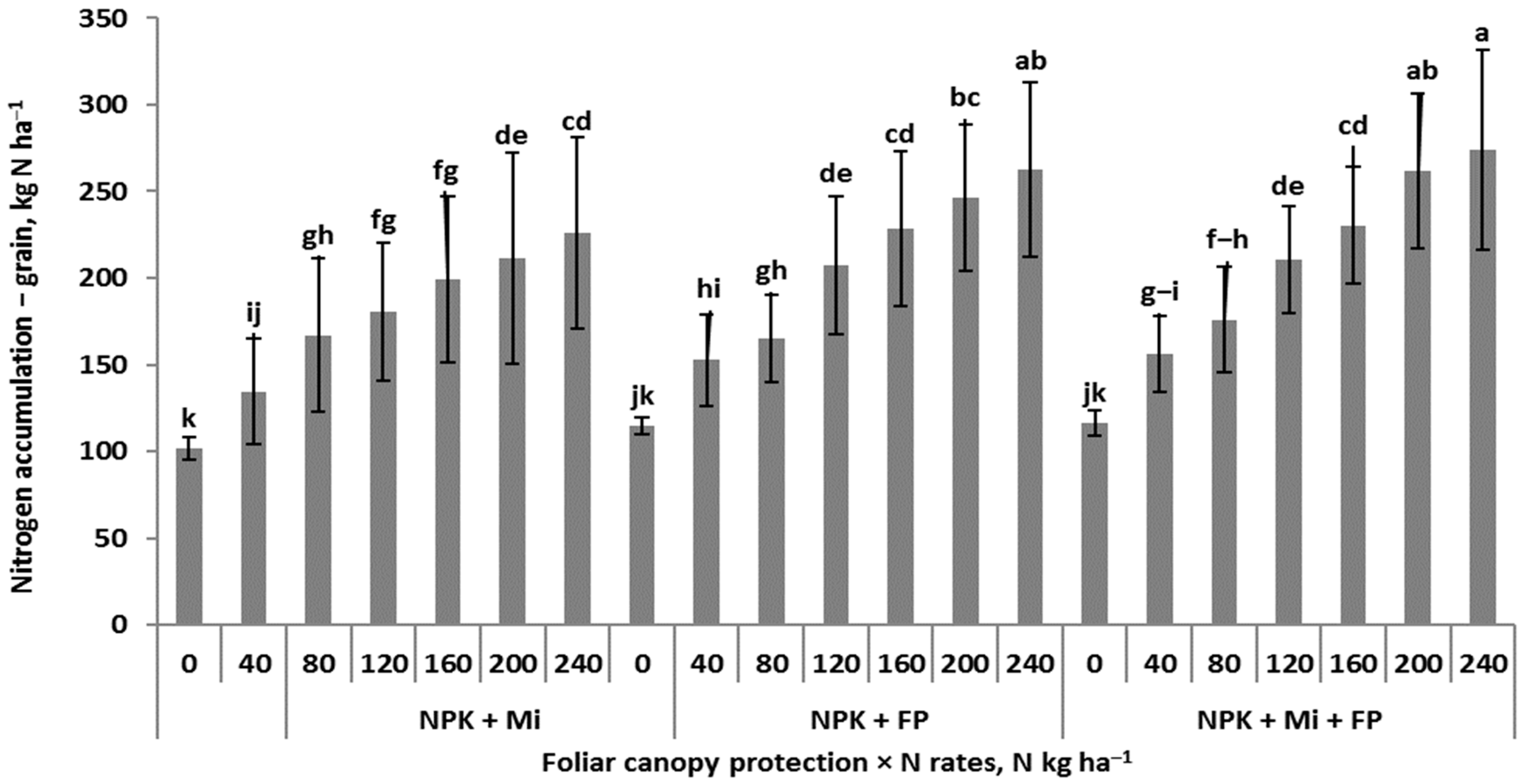 Agronomy 13 00122 g004 Agronomy 13 00122 g004