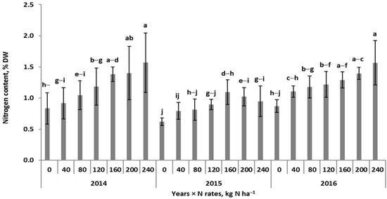 Agronomy 13 00122 g0a1