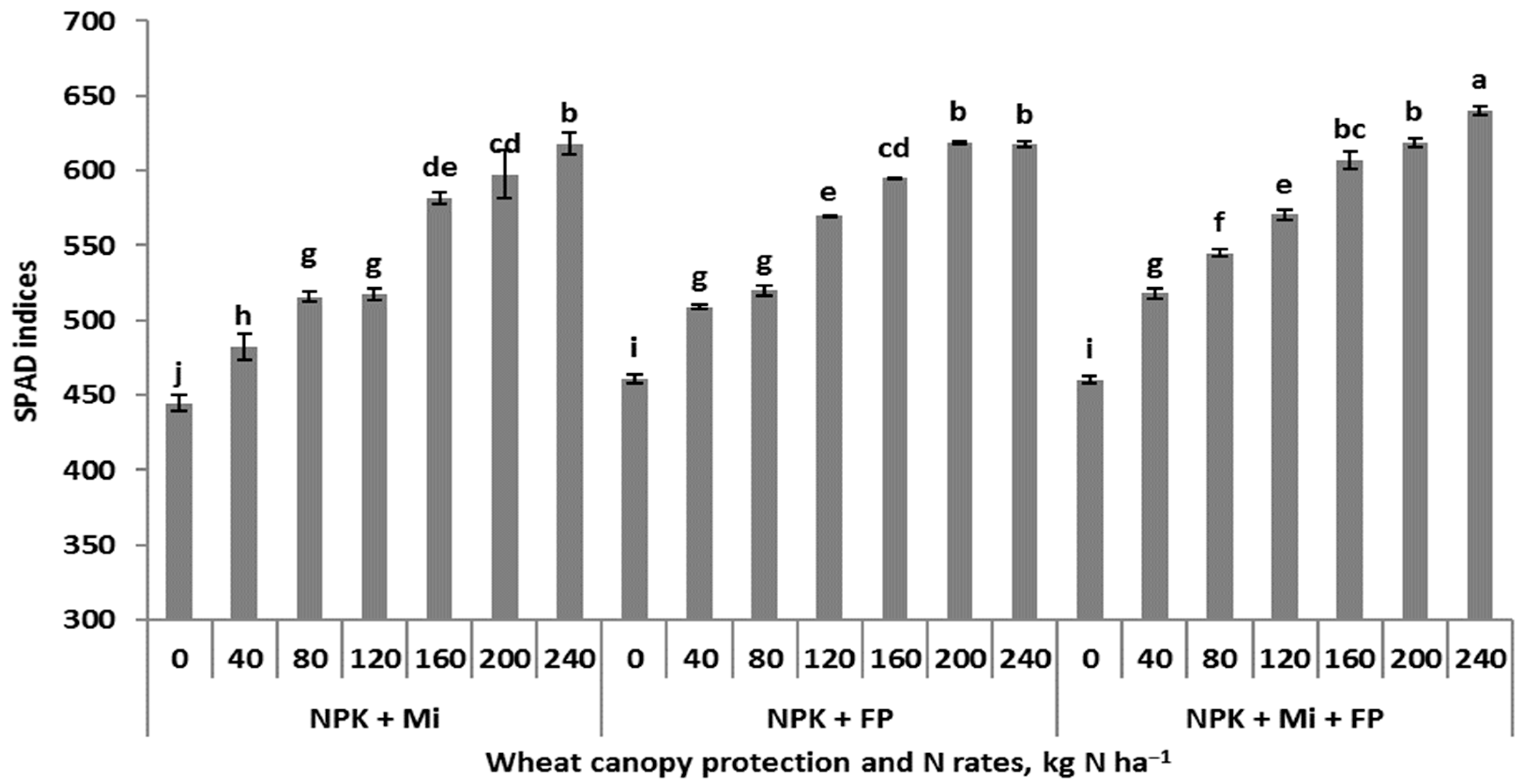 Agronomy 13 00122 g0a2 Agronomy 13 00122 g0a2