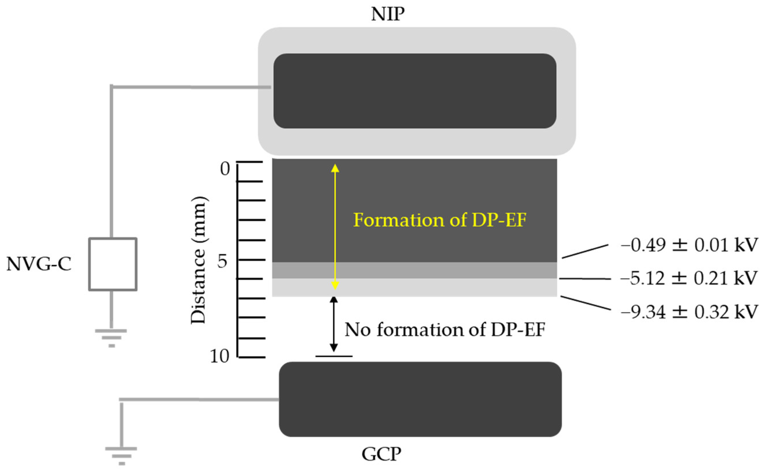 Agronomy 13 00125 g006