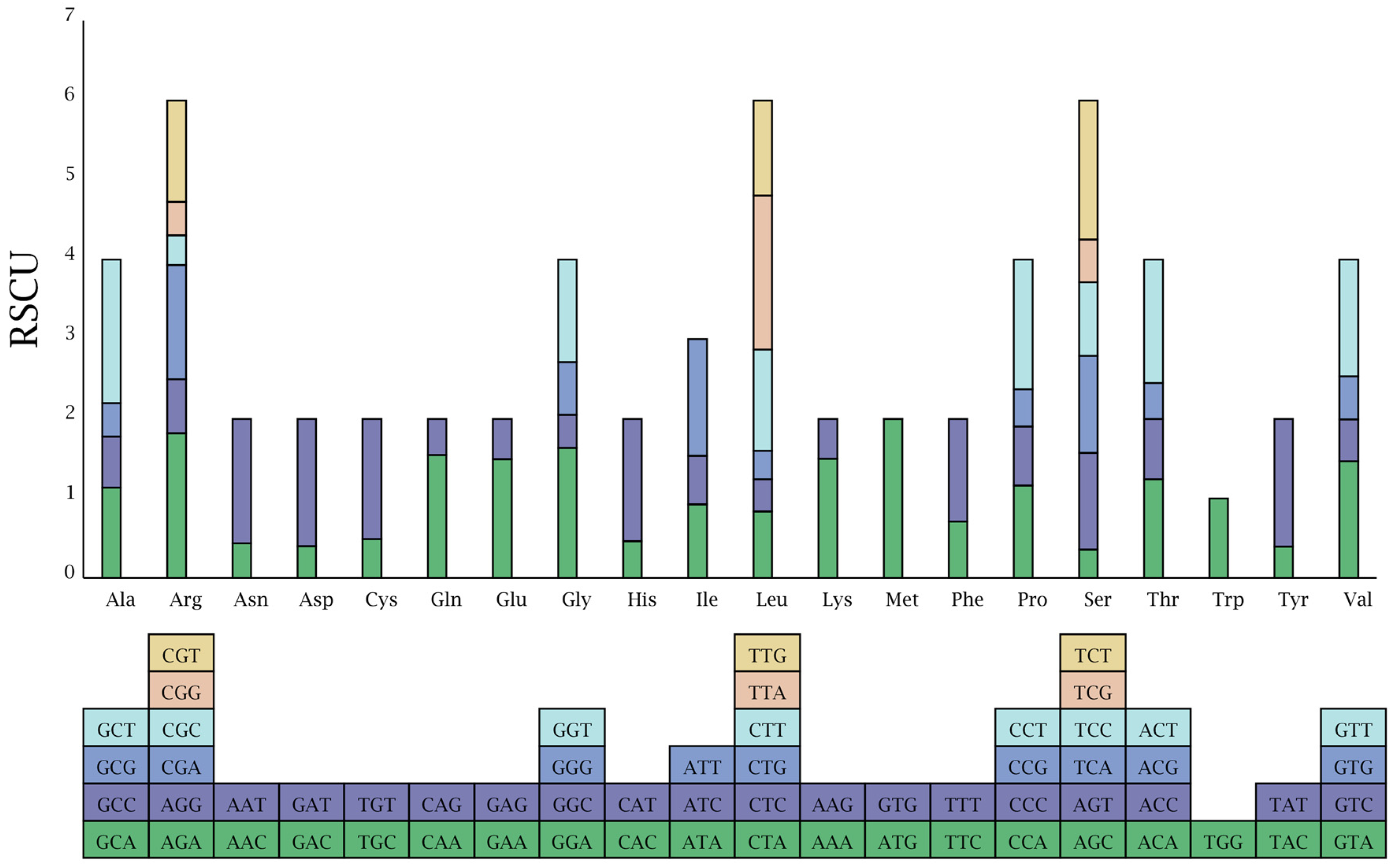 Agronomy 13 00126 g002