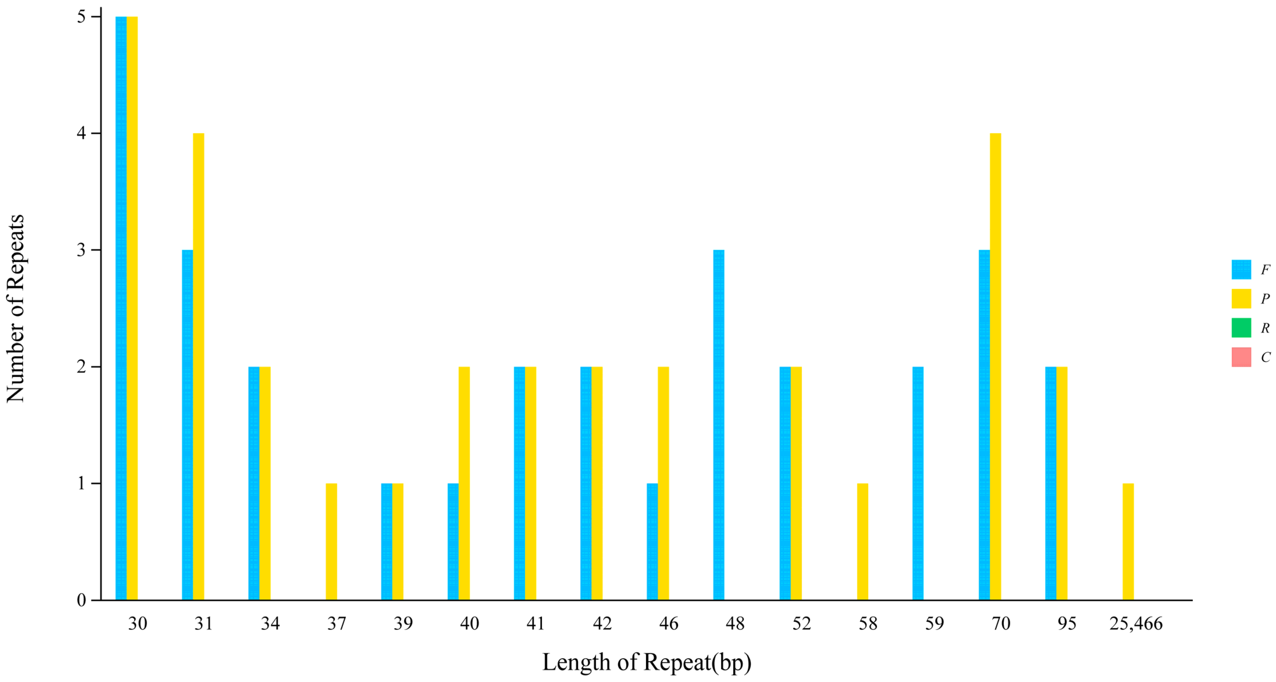 Agronomy 13 00126 g003