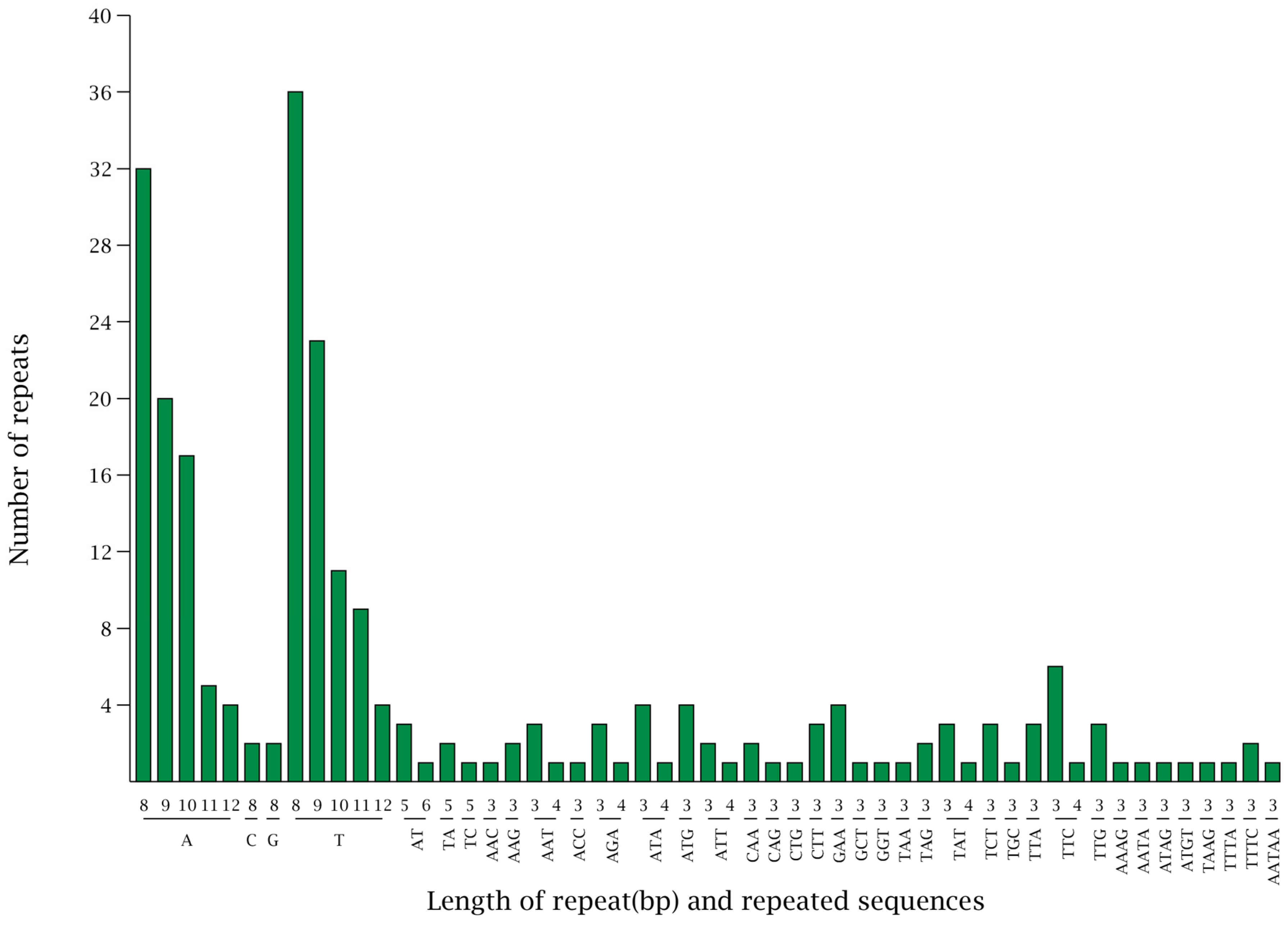 Agronomy 13 00126 g004