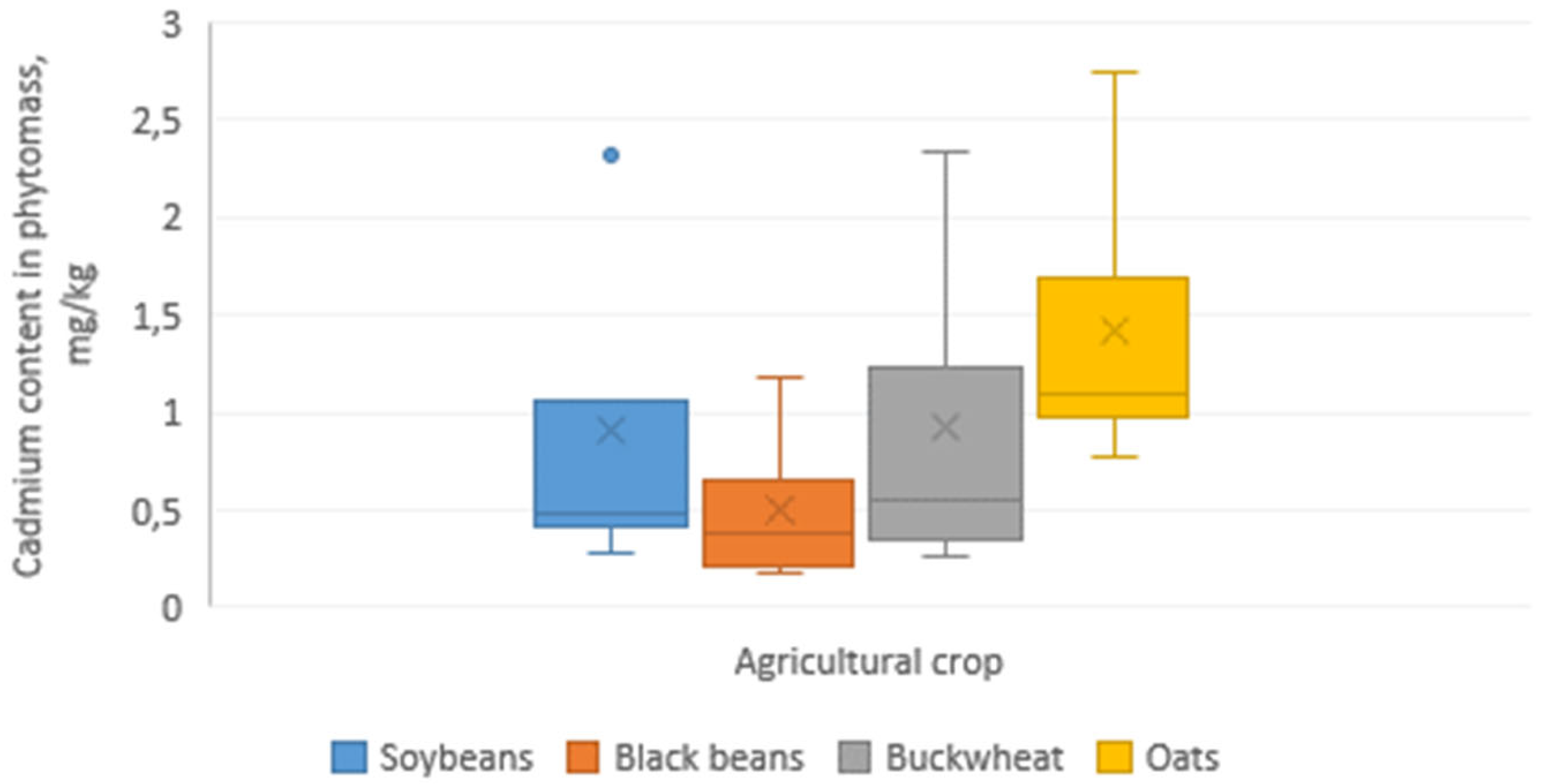 Agronomy 13 00127 g004