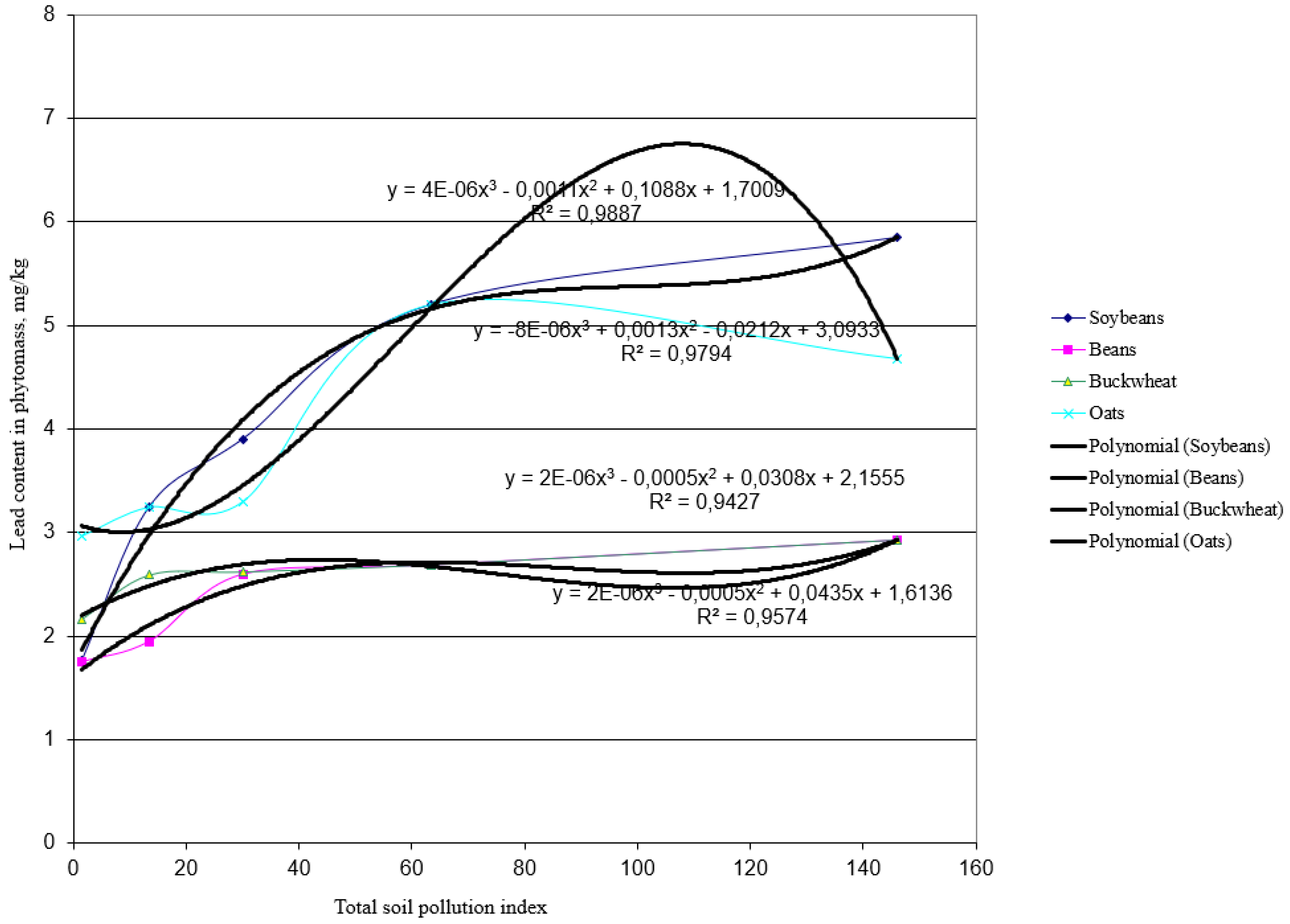 Agronomy 13 00127 g007