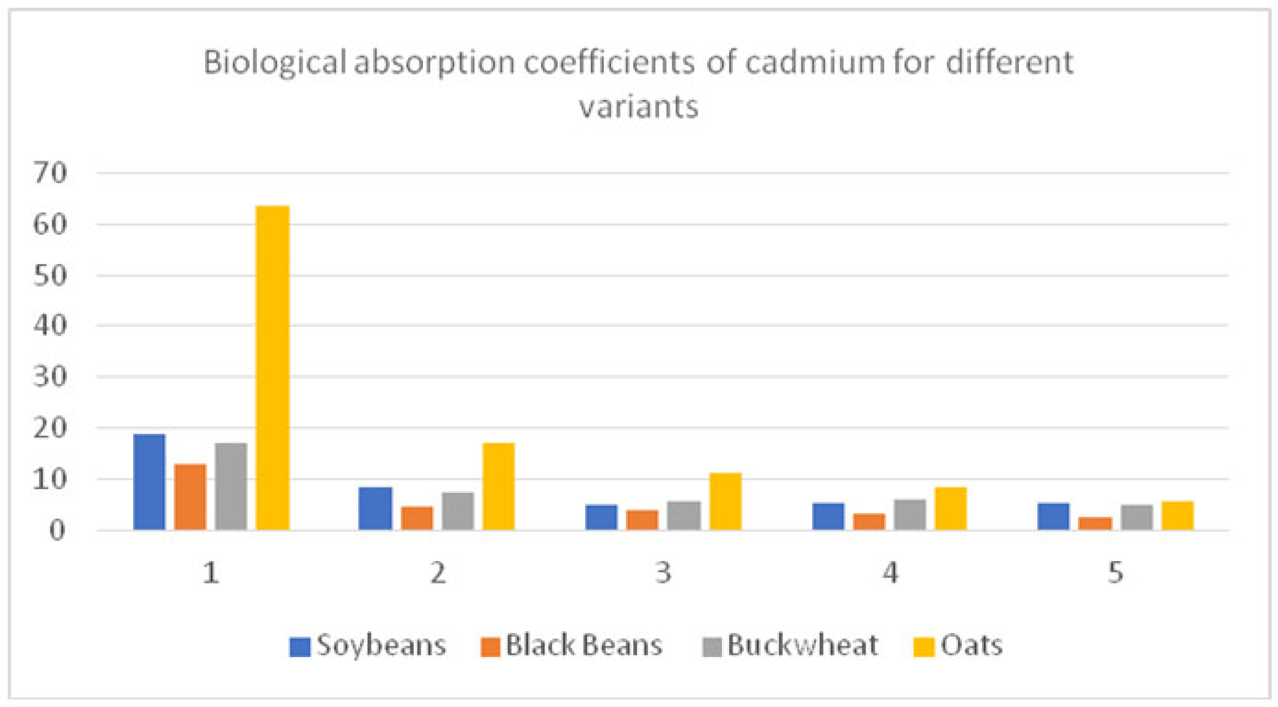 Agronomy 13 00127 g009
