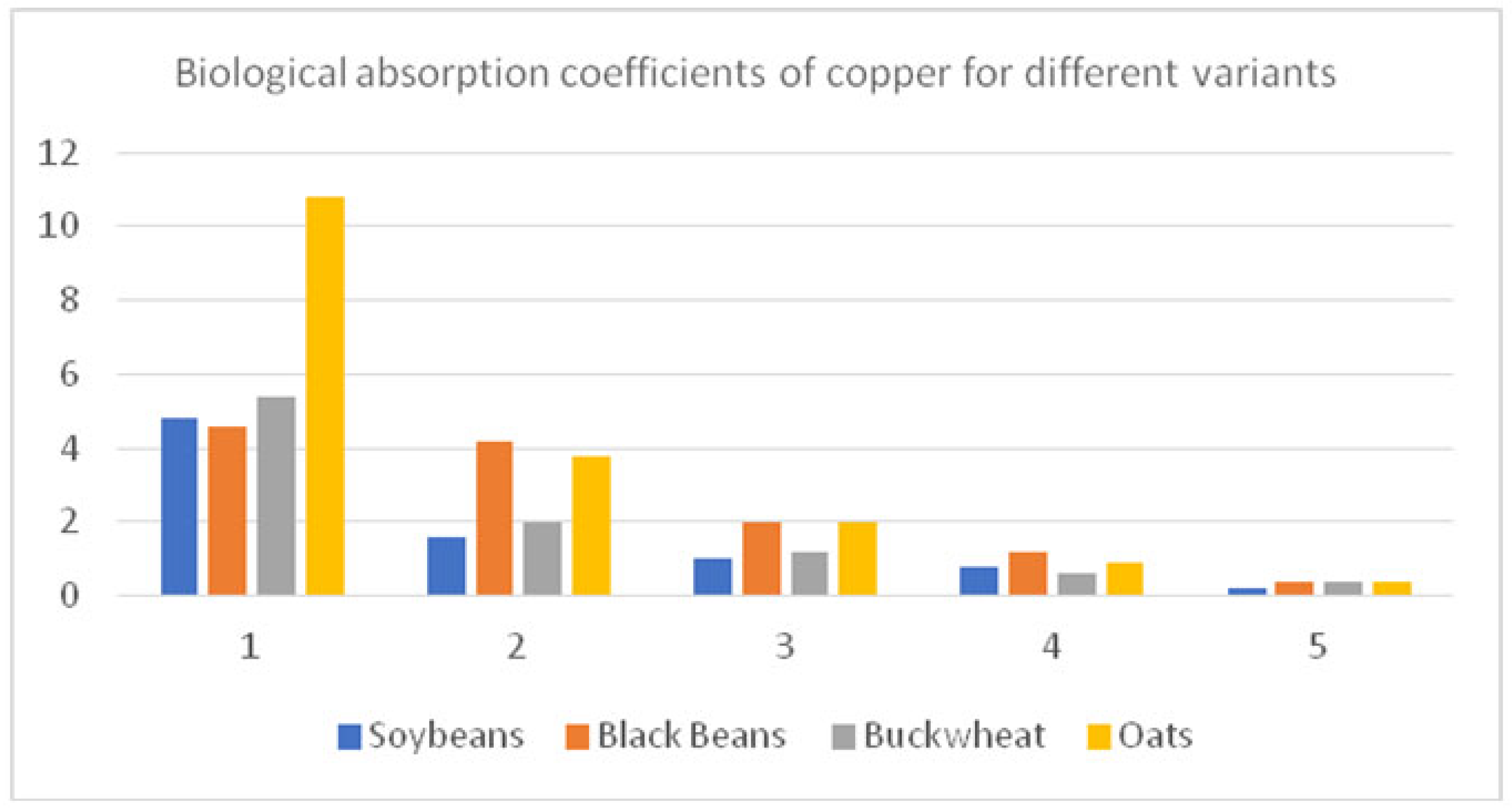 Agronomy 13 00127 g010