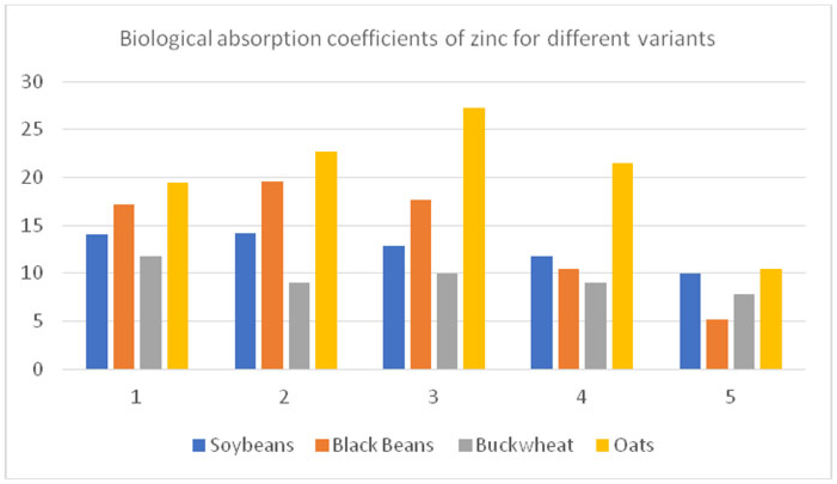 Agronomy 13 00127 g012