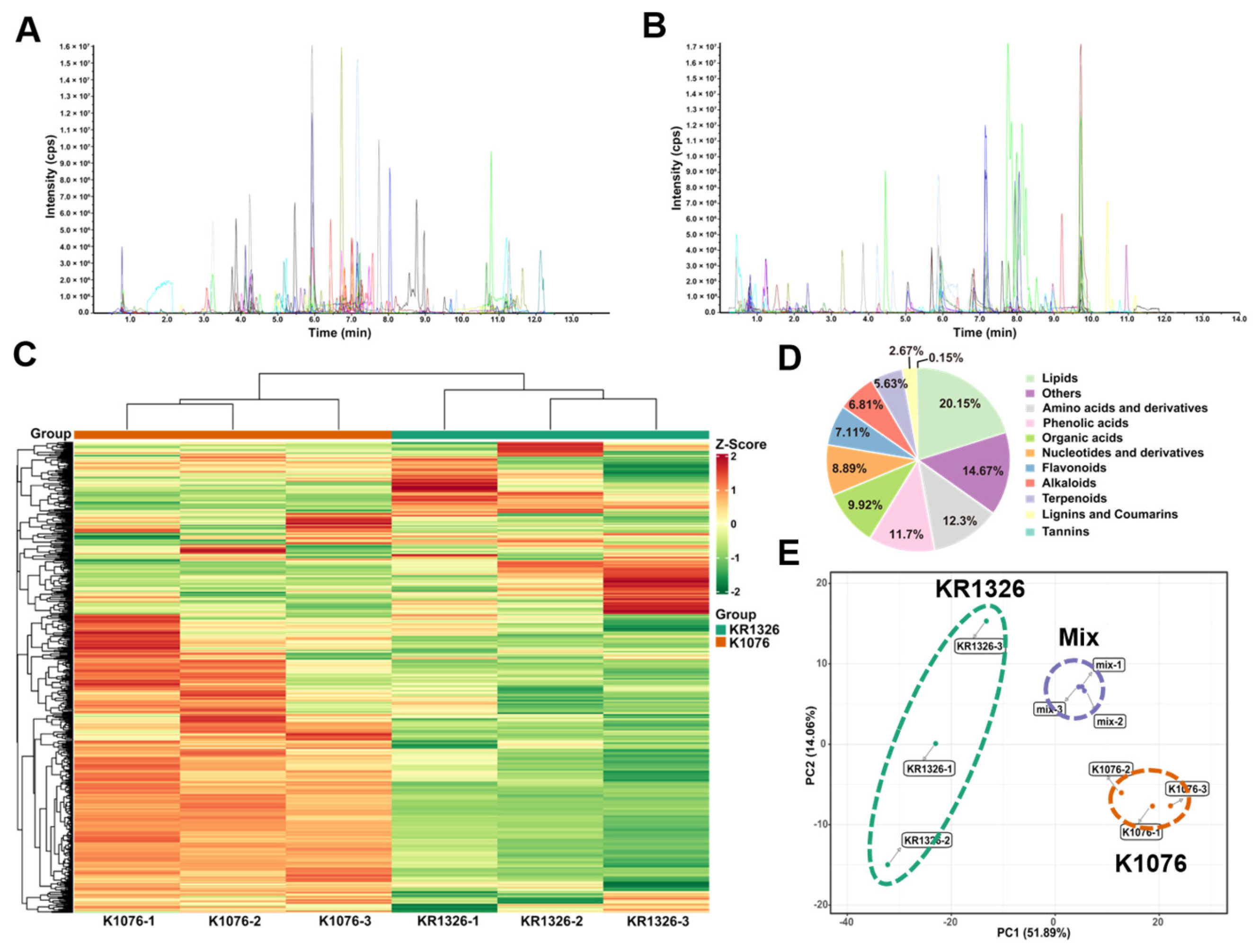 Agronomy 13 00128 g002