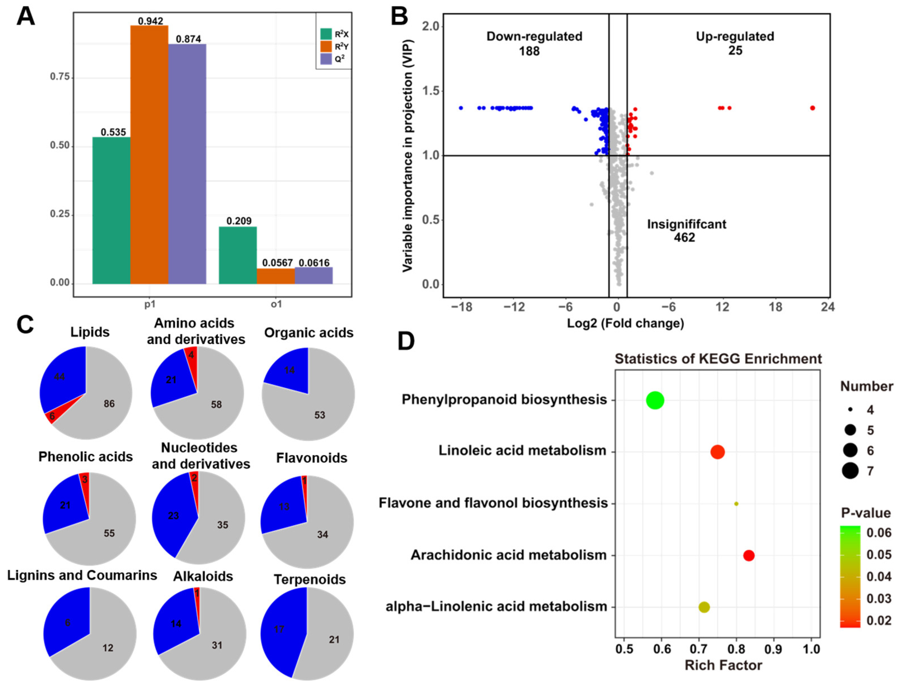 Agronomy 13 00128 g003