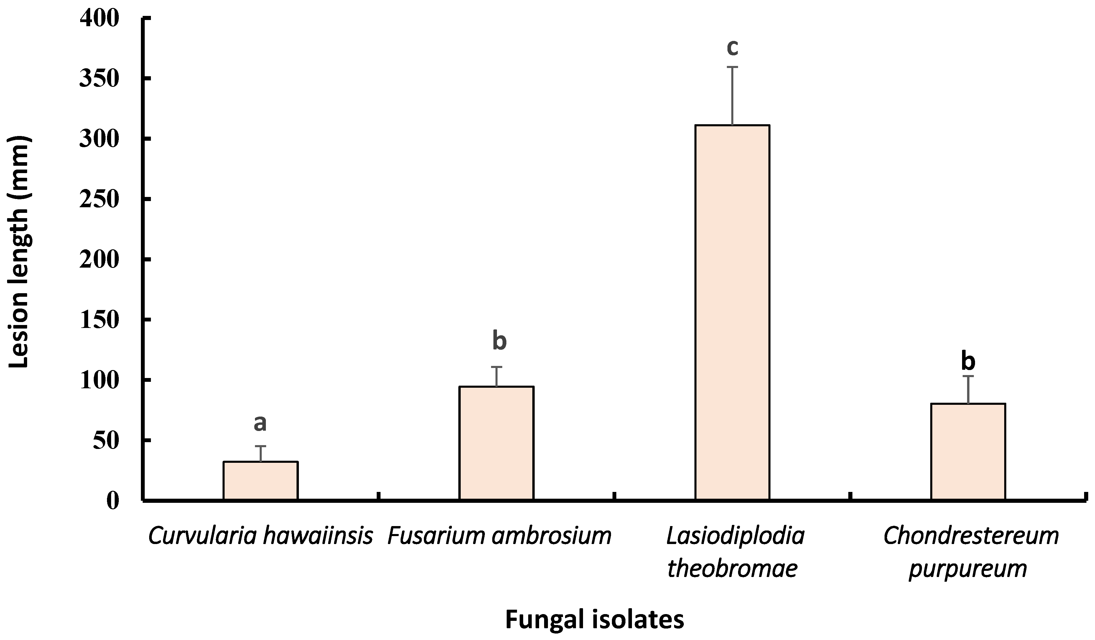Agronomy 13 00130 g009 Agronomy 13 00130 g009