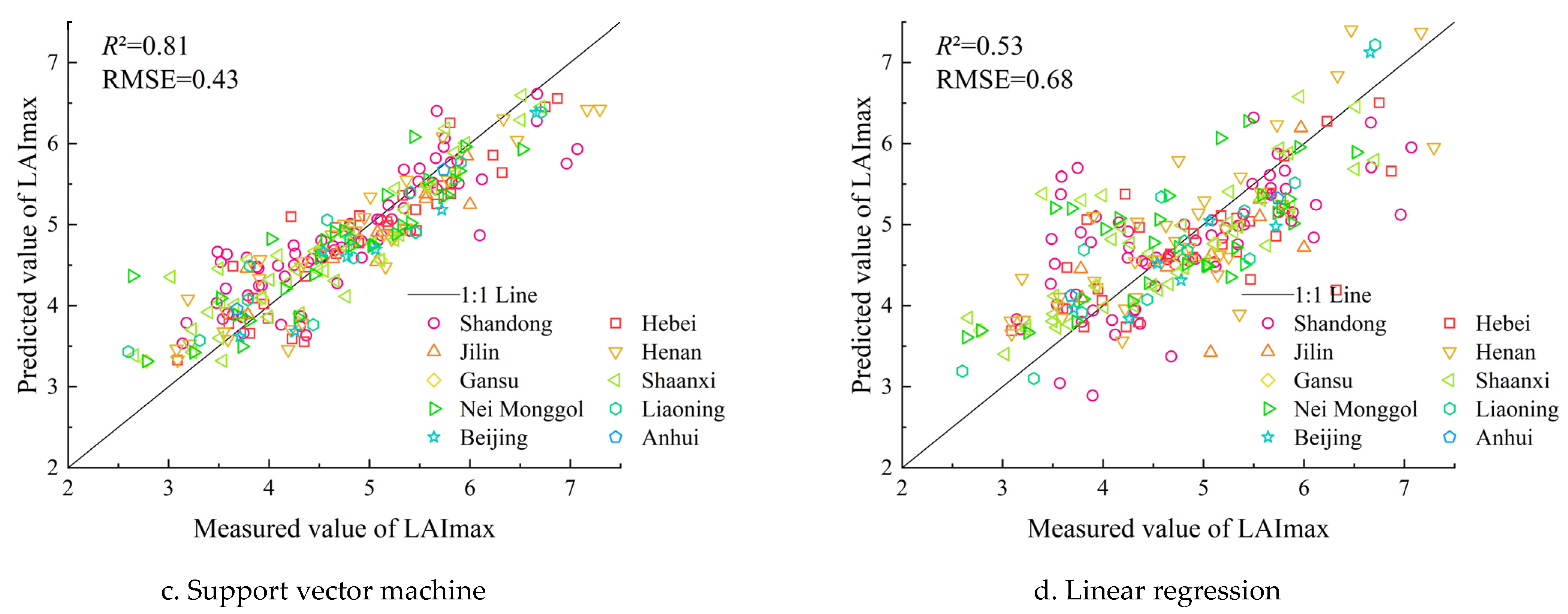 Agronomy 13 00132 g002b