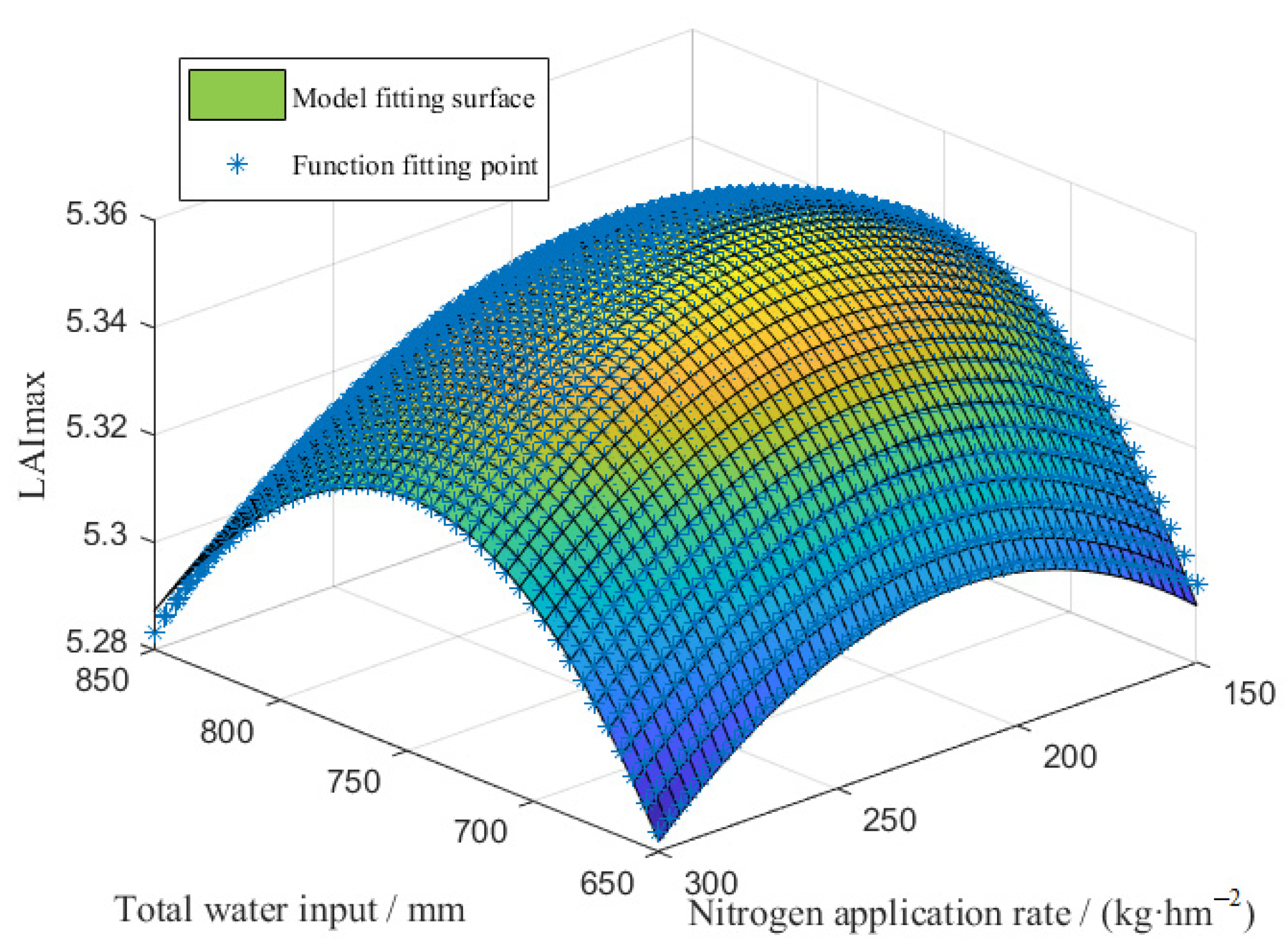 Agronomy 13 00132 g004