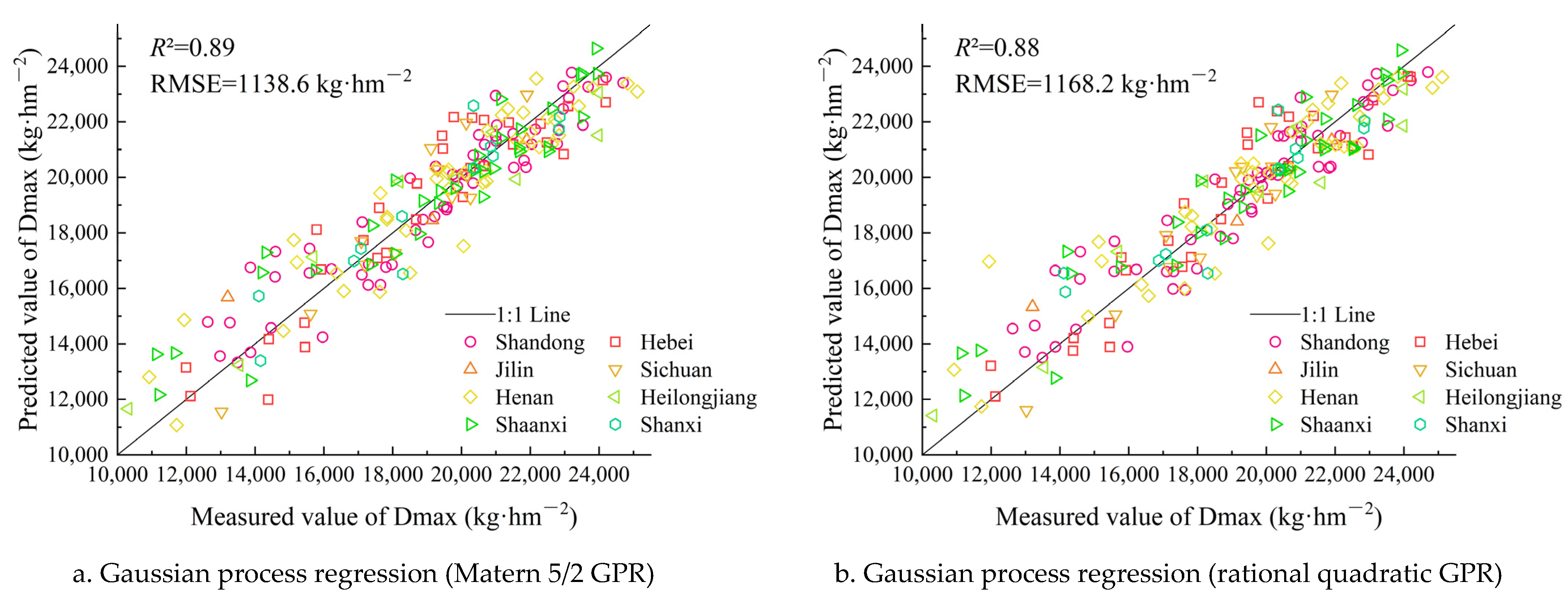 Agronomy 13 00132 g005a
