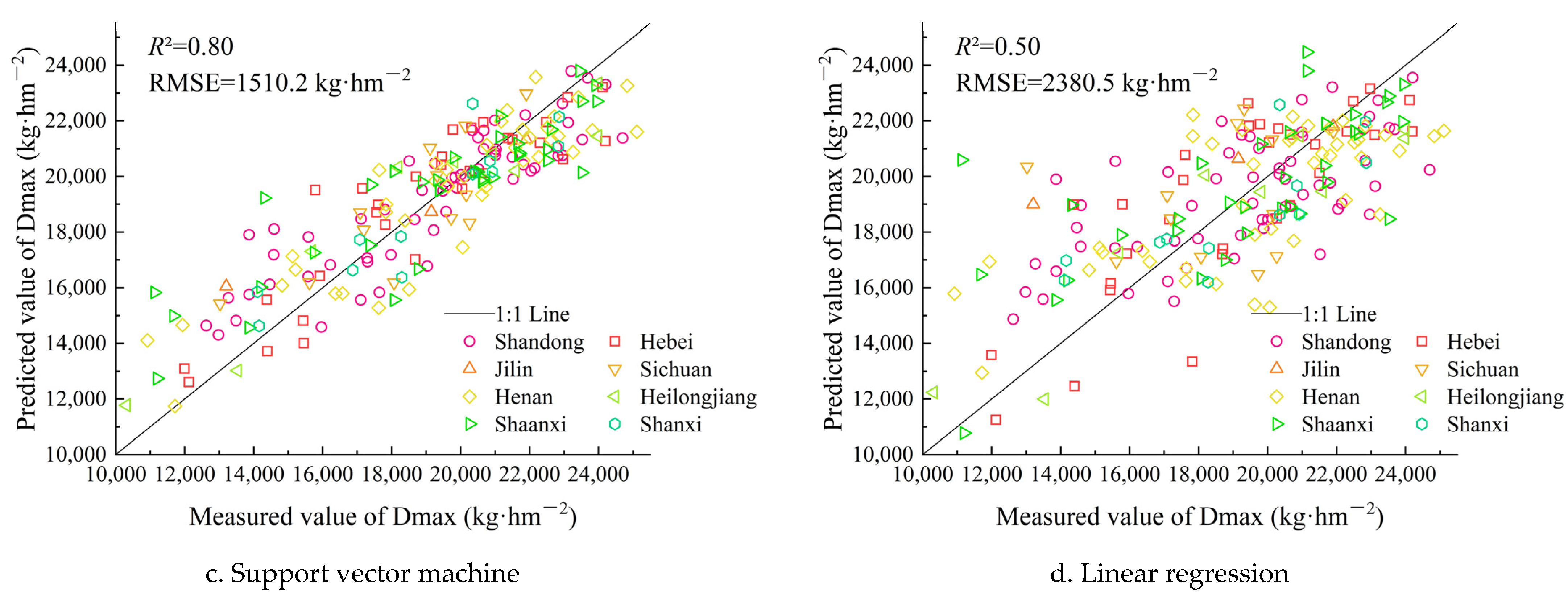 Agronomy 13 00132 g005b