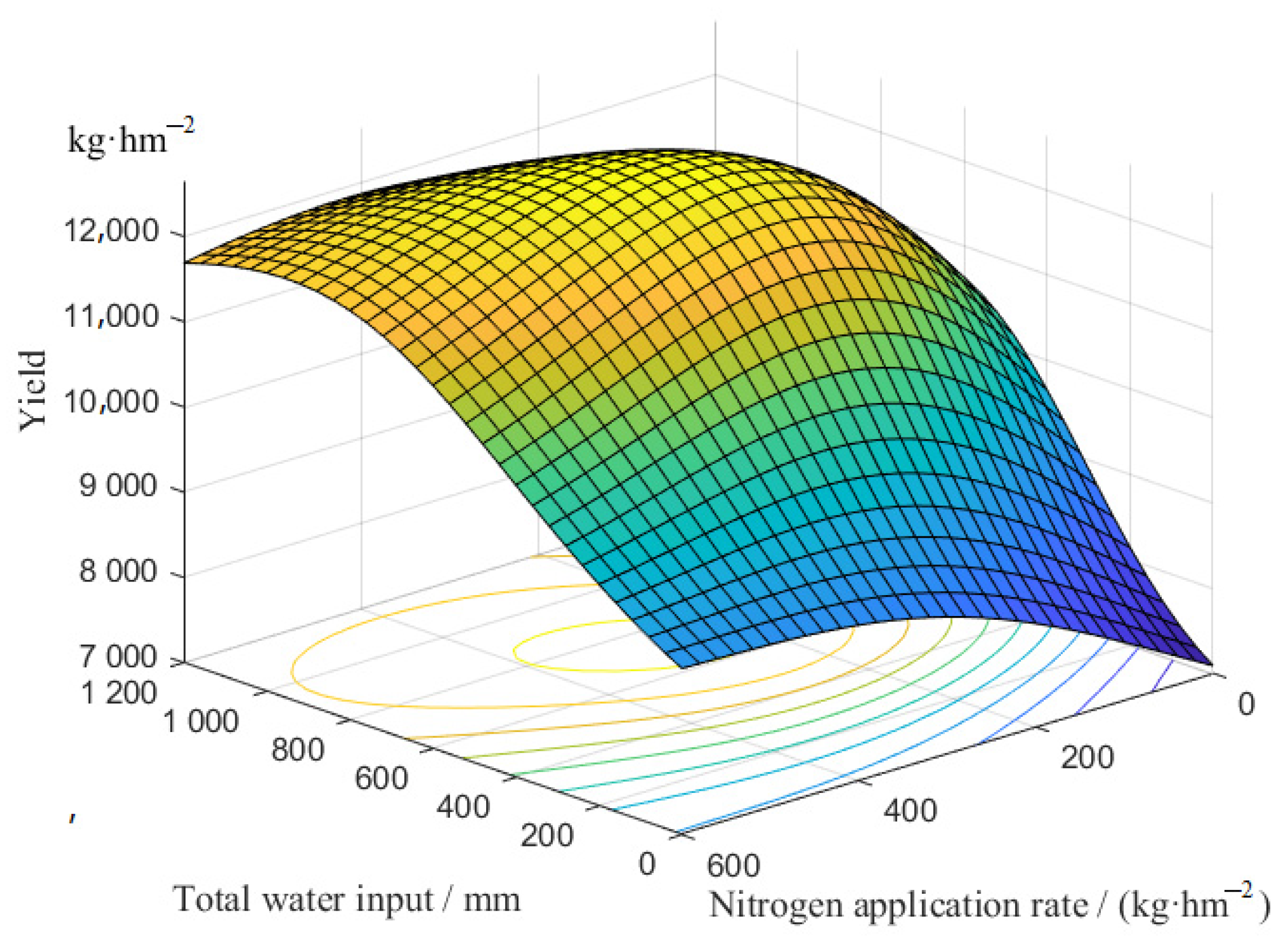 Agronomy 13 00132 g009