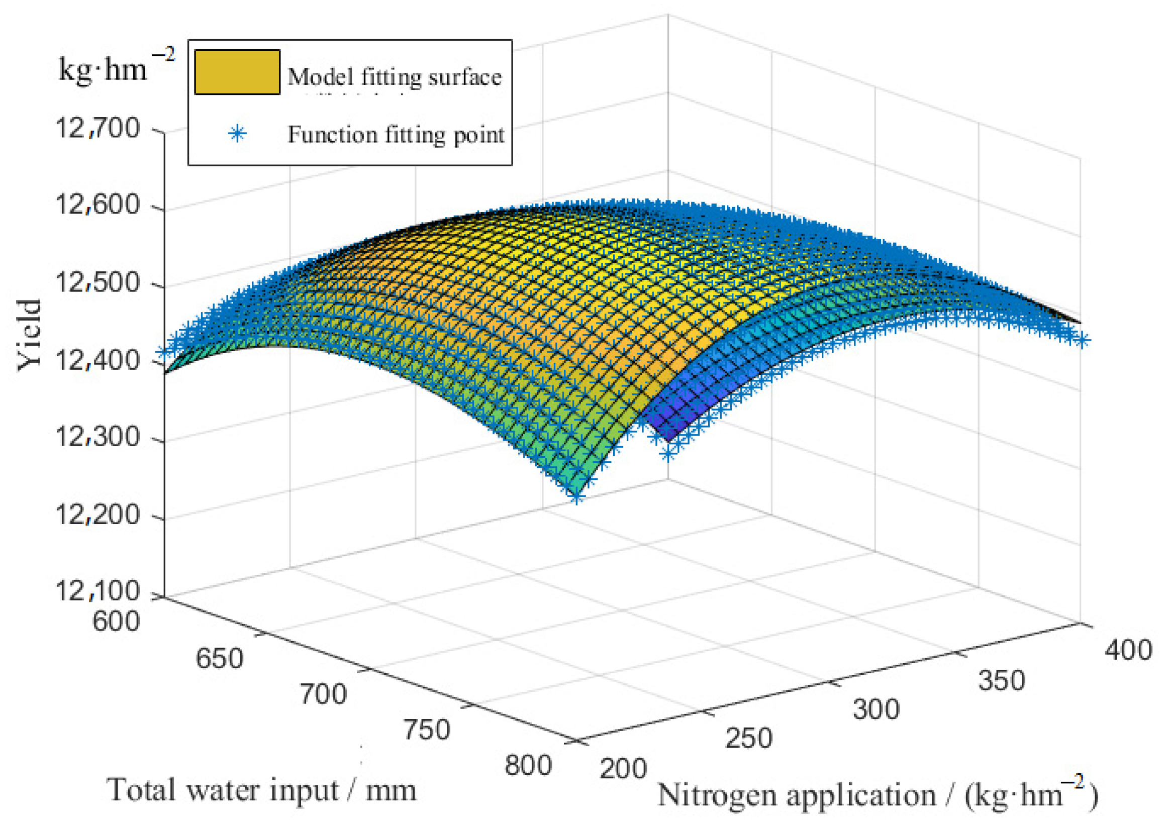 Agronomy 13 00132 g010