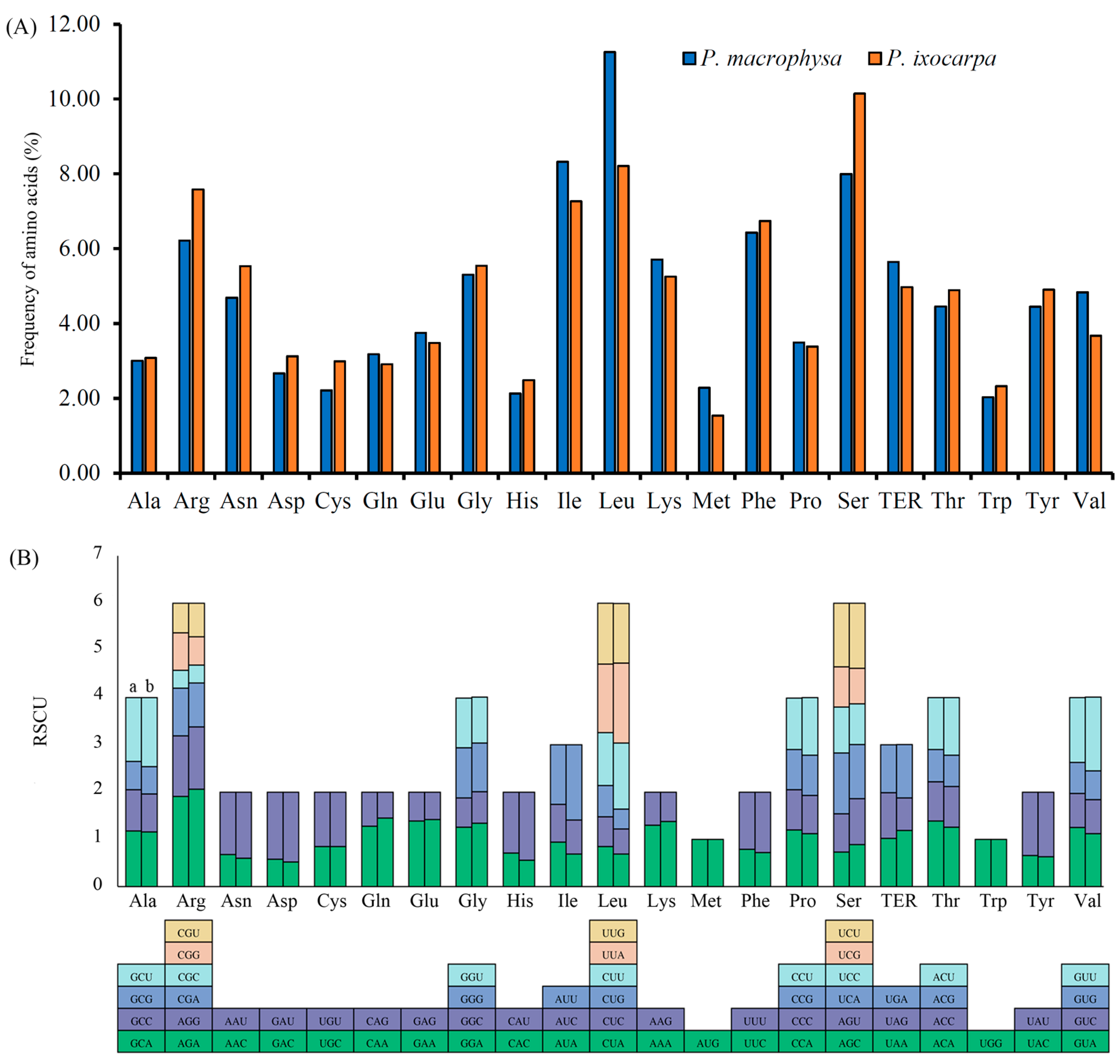 Agronomy 13 00135 g002