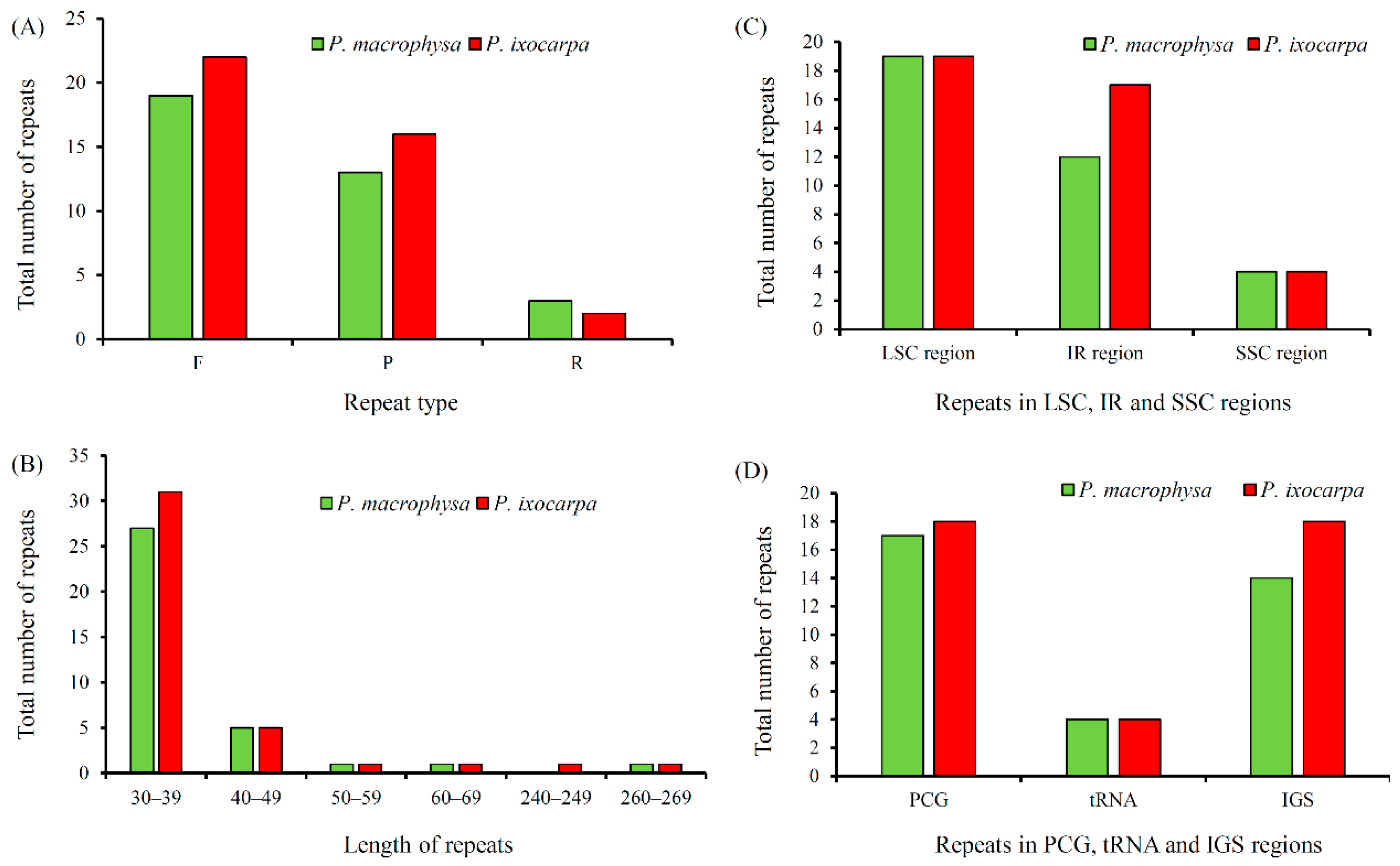 Agronomy 13 00135 g003
