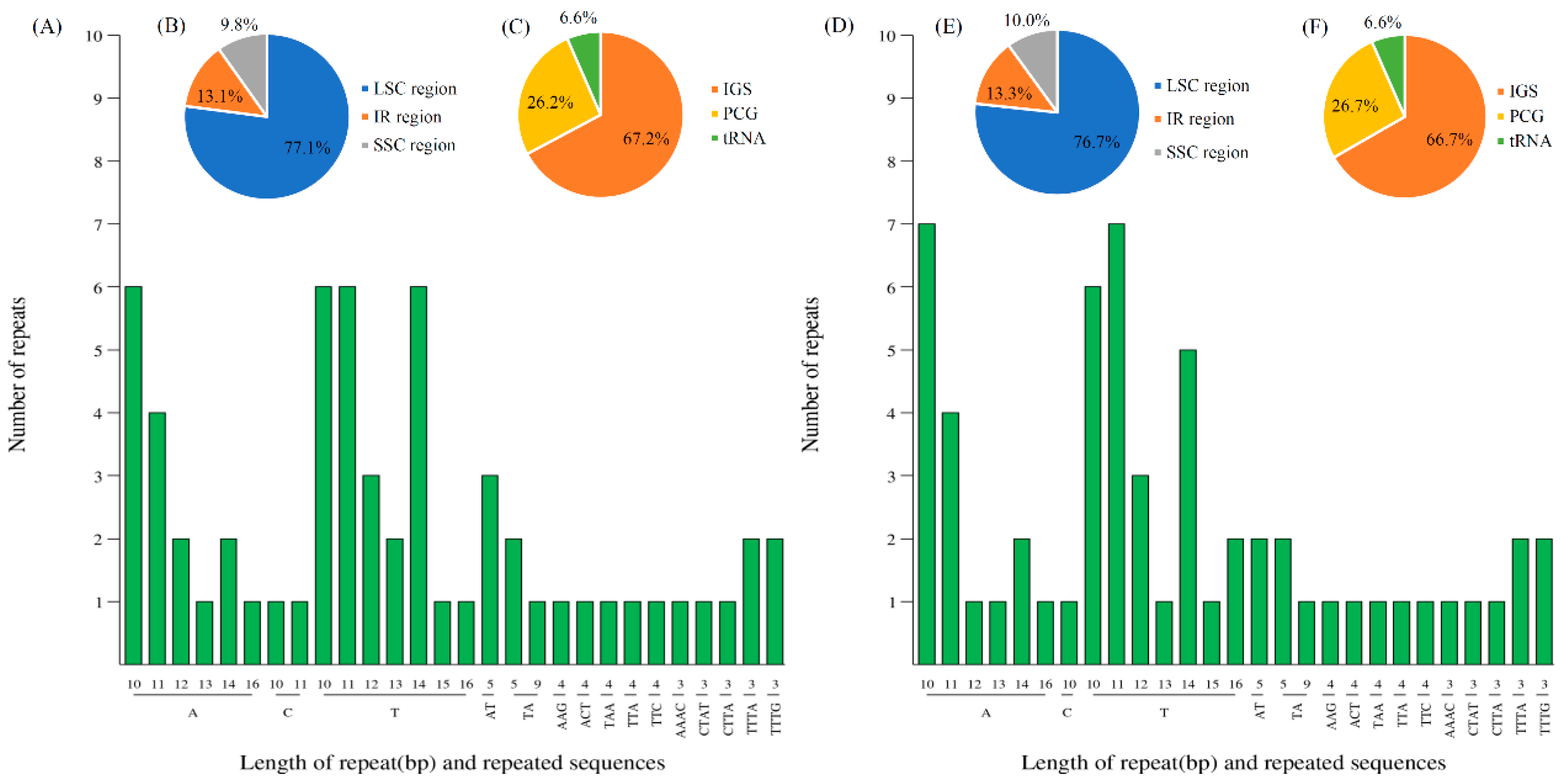 Agronomy 13 00135 g004