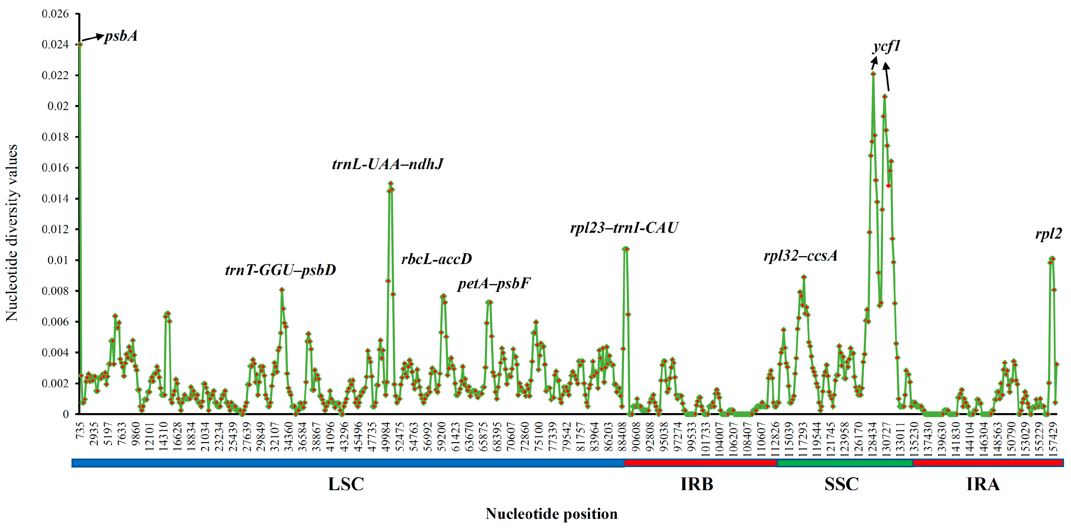 Agronomy 13 00135 g007