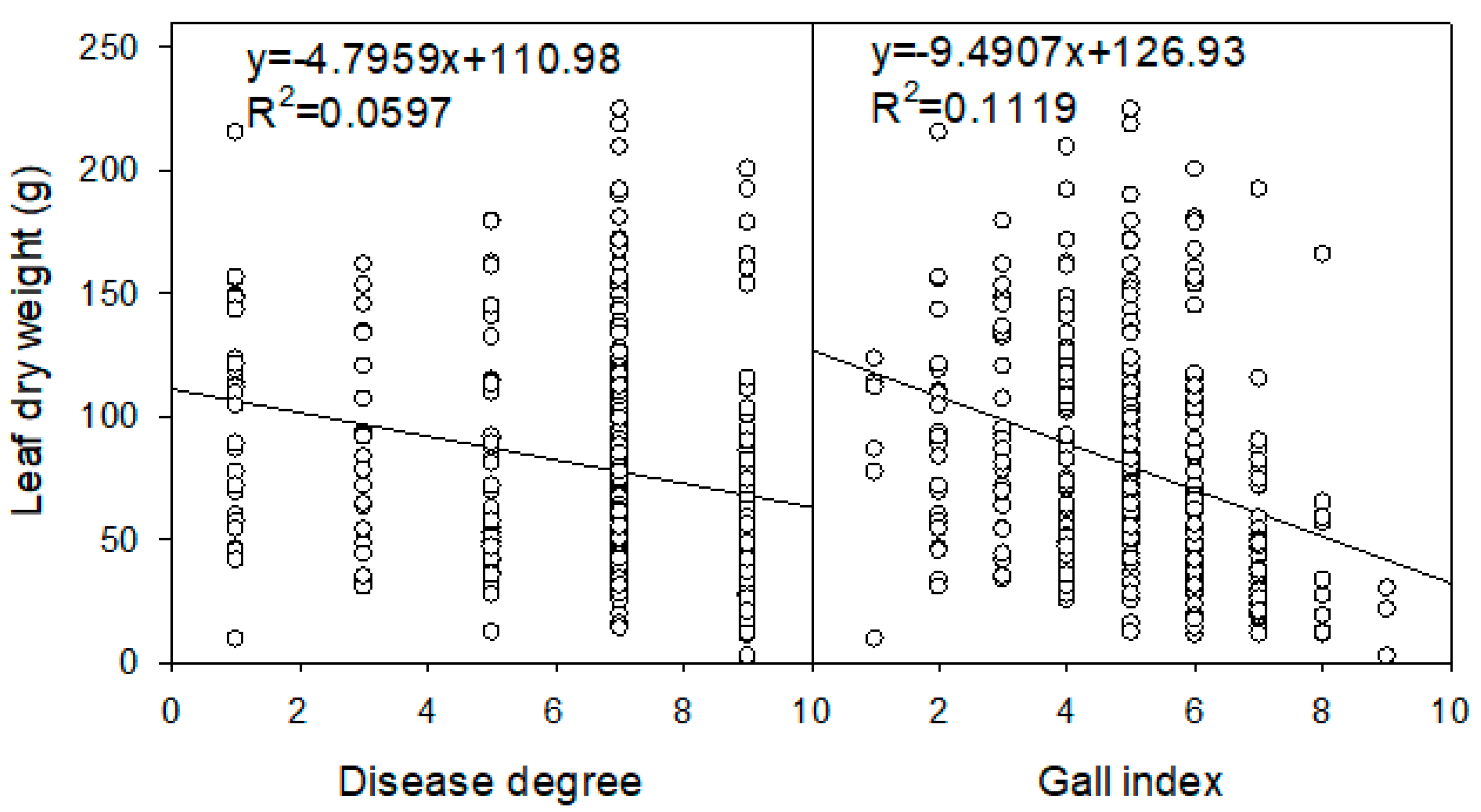 Agronomy 13 00136 g001 Agronomy 13 00136 g001