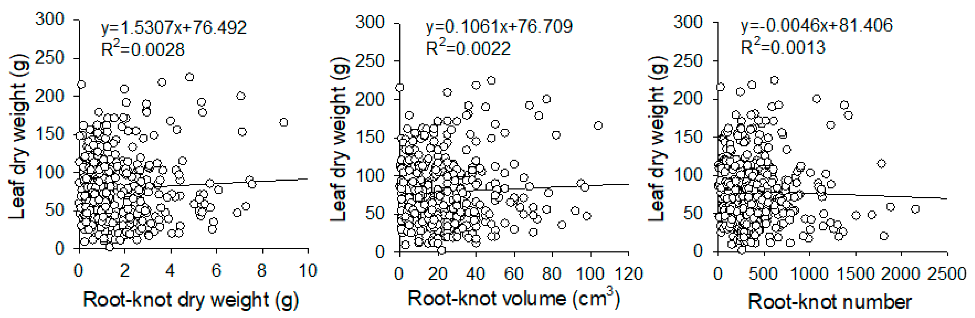 Agronomy 13 00136 g002 Agronomy 13 00136 g002