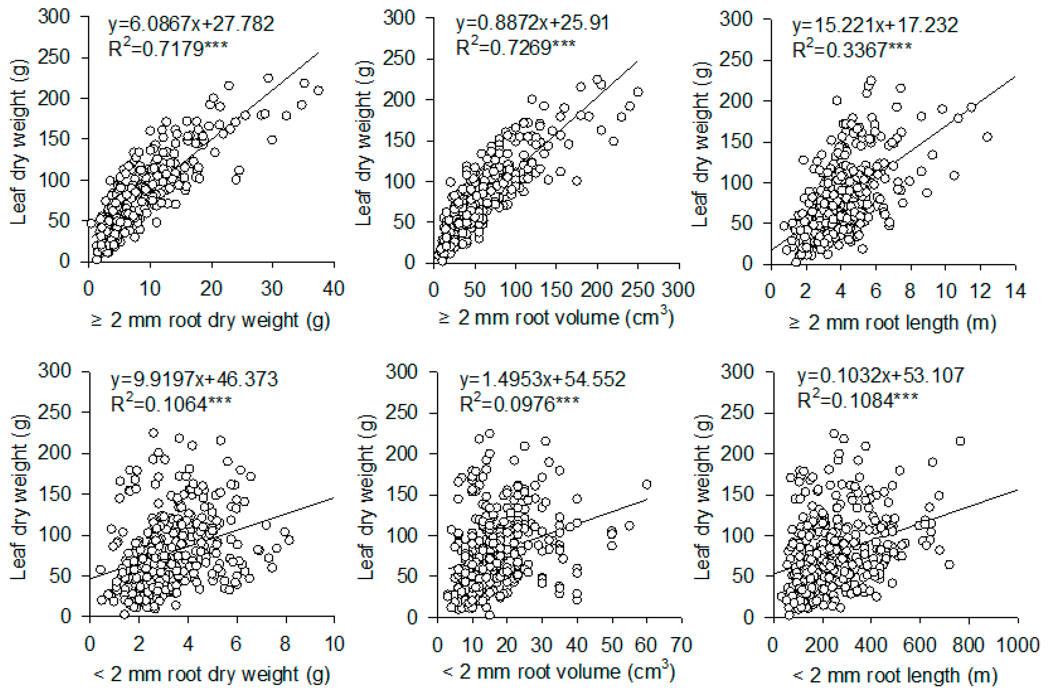 Agronomy 13 00136 g003 Agronomy 13 00136 g003