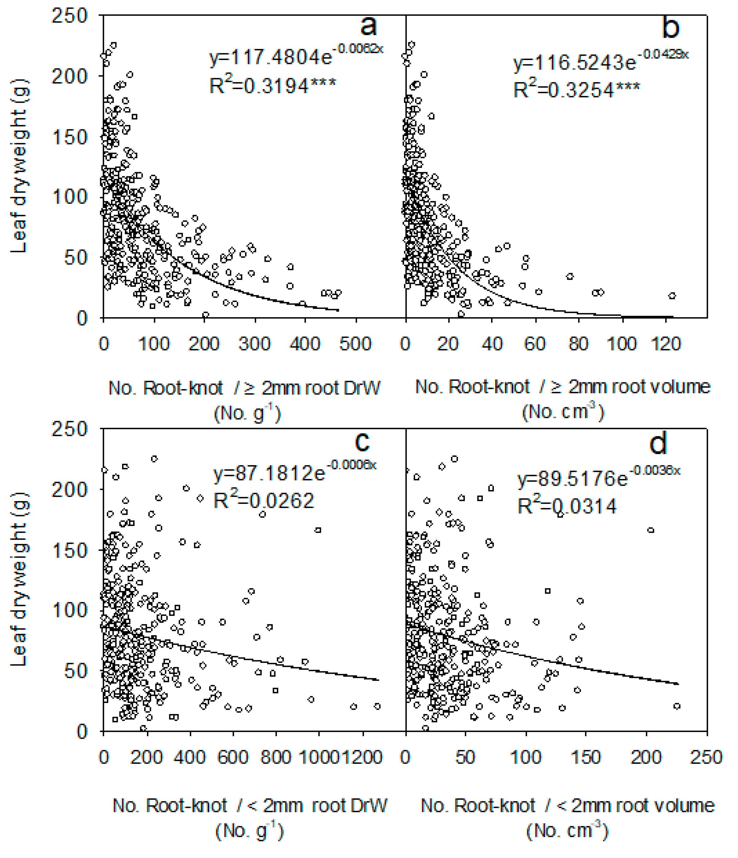 Agronomy 13 00136 g004 Agronomy 13 00136 g004