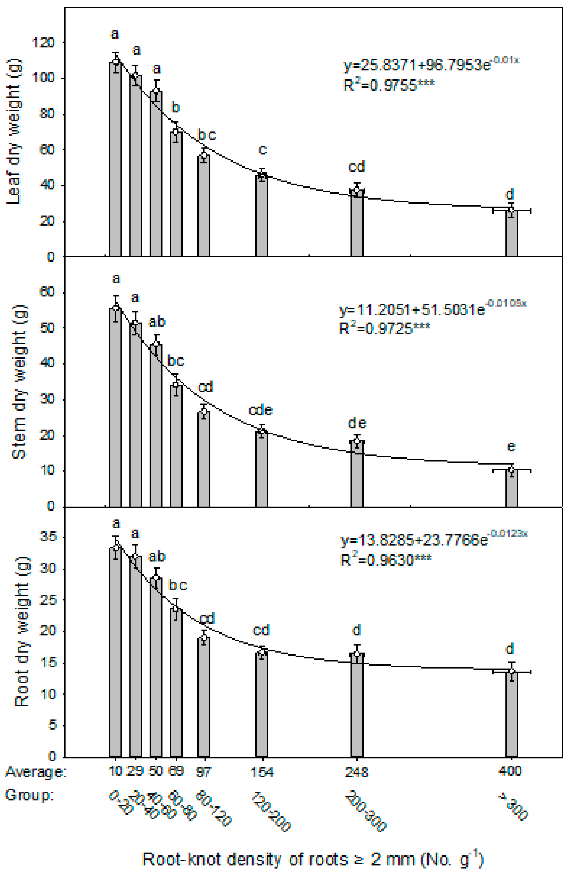 Agronomy 13 00136 g006 Agronomy 13 00136 g006