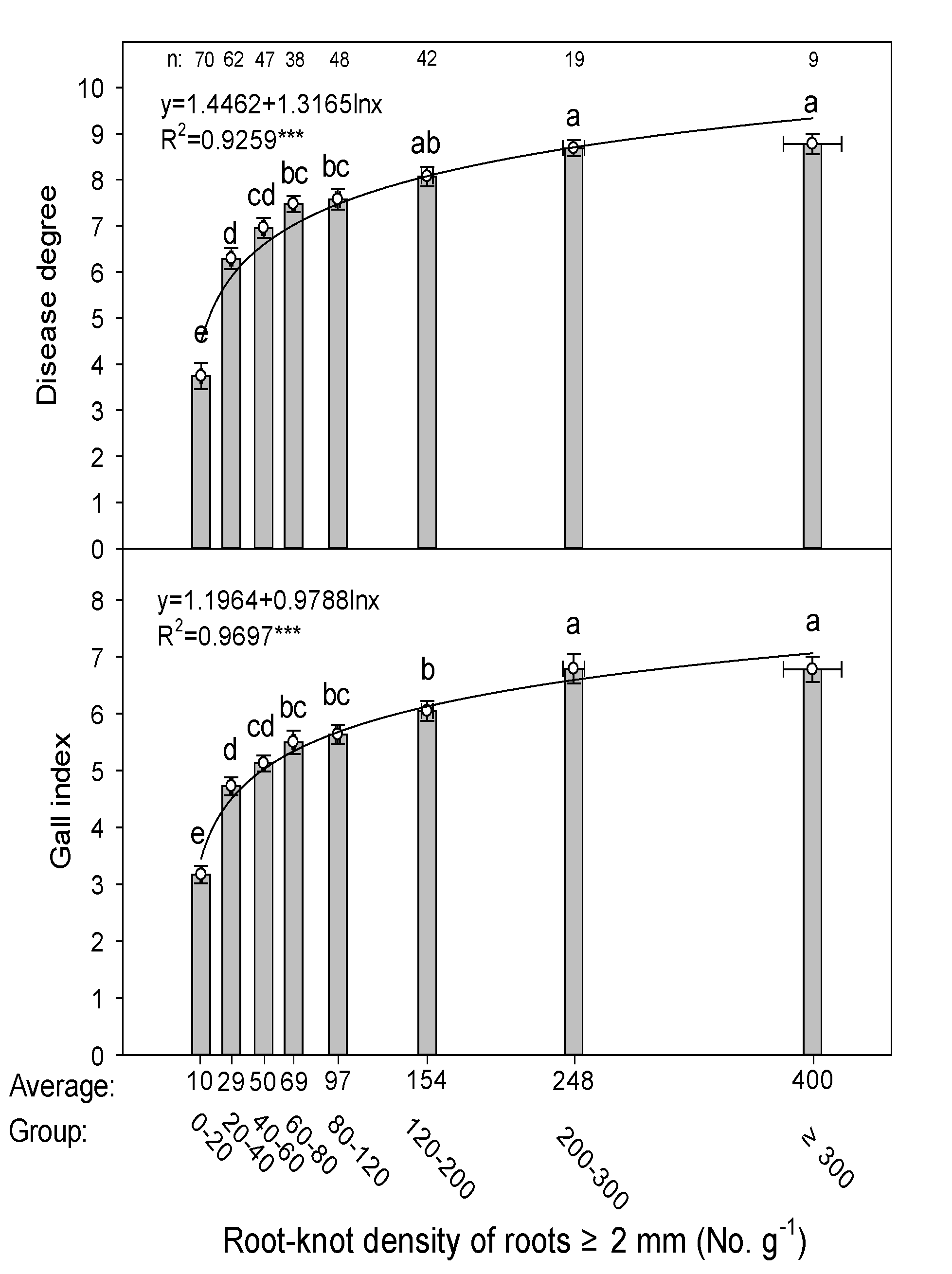 Agronomy 13 00136 g007 Agronomy 13 00136 g007