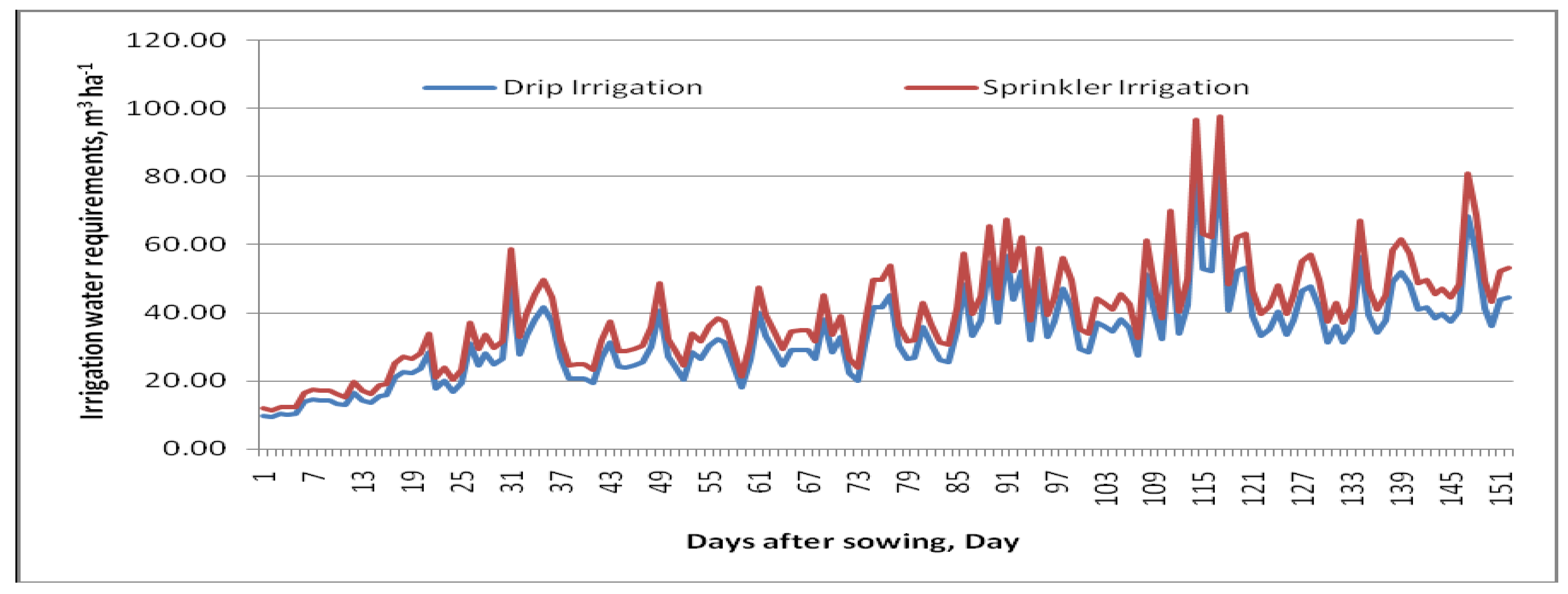 Agronomy 13 00139 g002 Agronomy 13 00139 g002