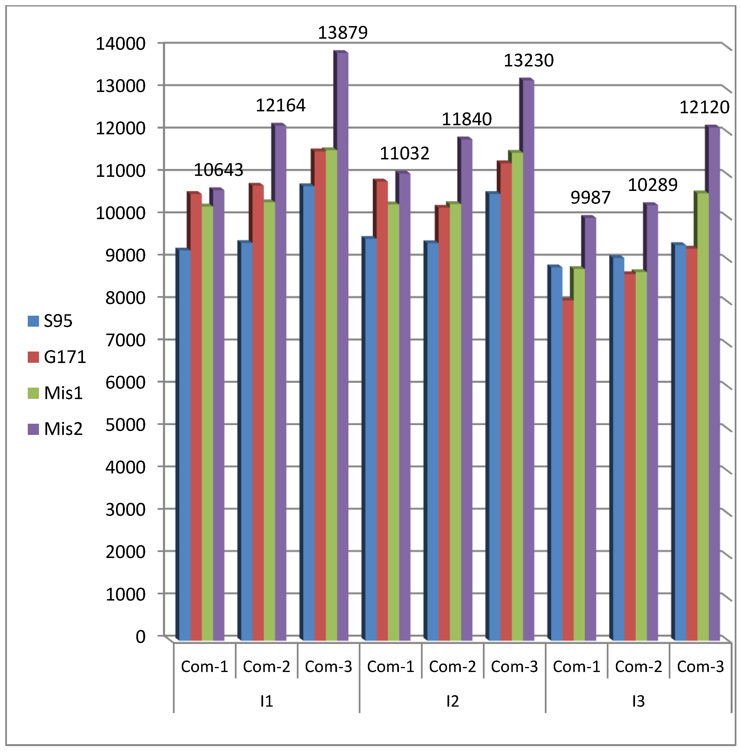 Agronomy 13 00139 g003 Agronomy 13 00139 g003