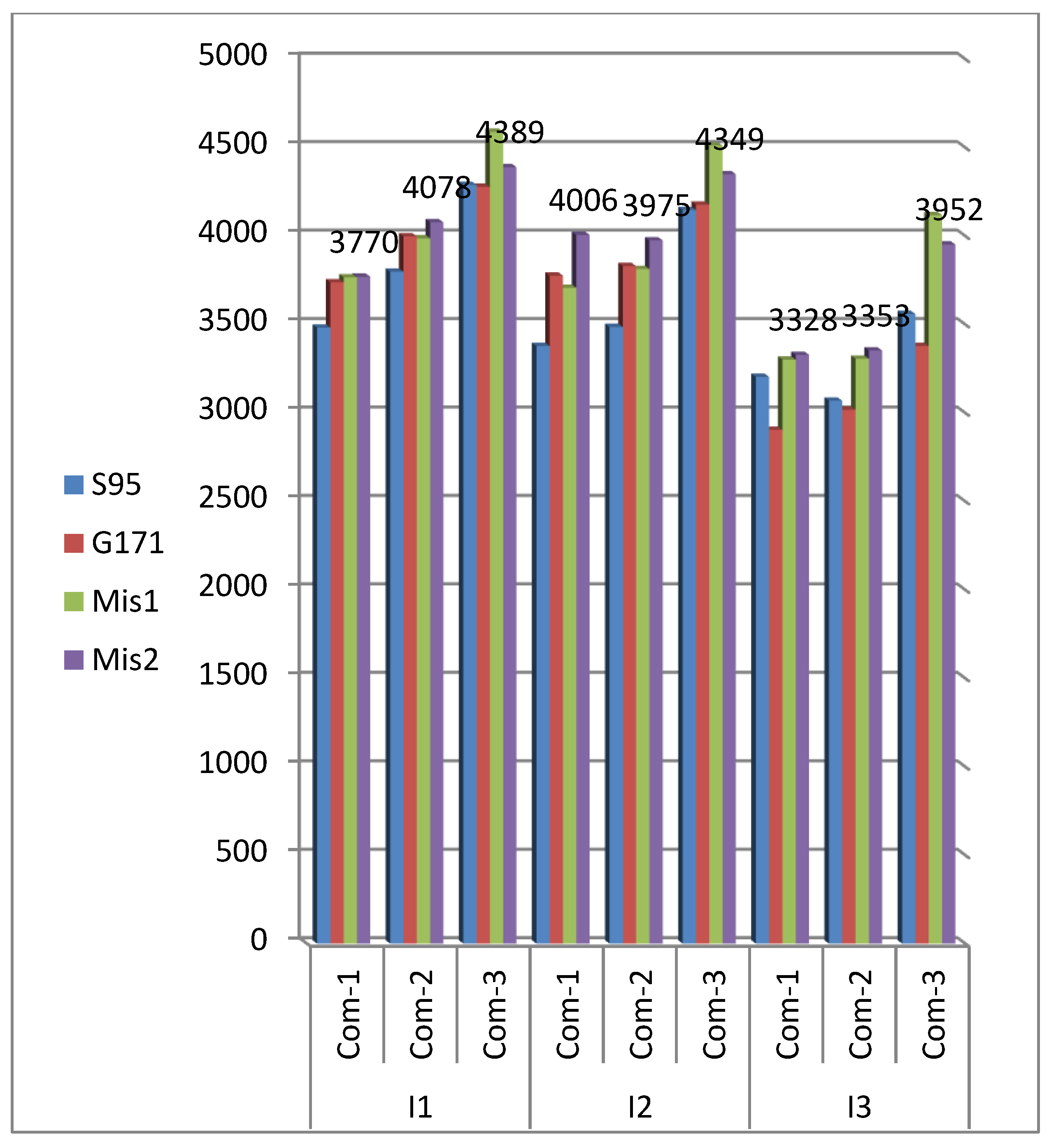 Agronomy 13 00139 g004 Agronomy 13 00139 g004