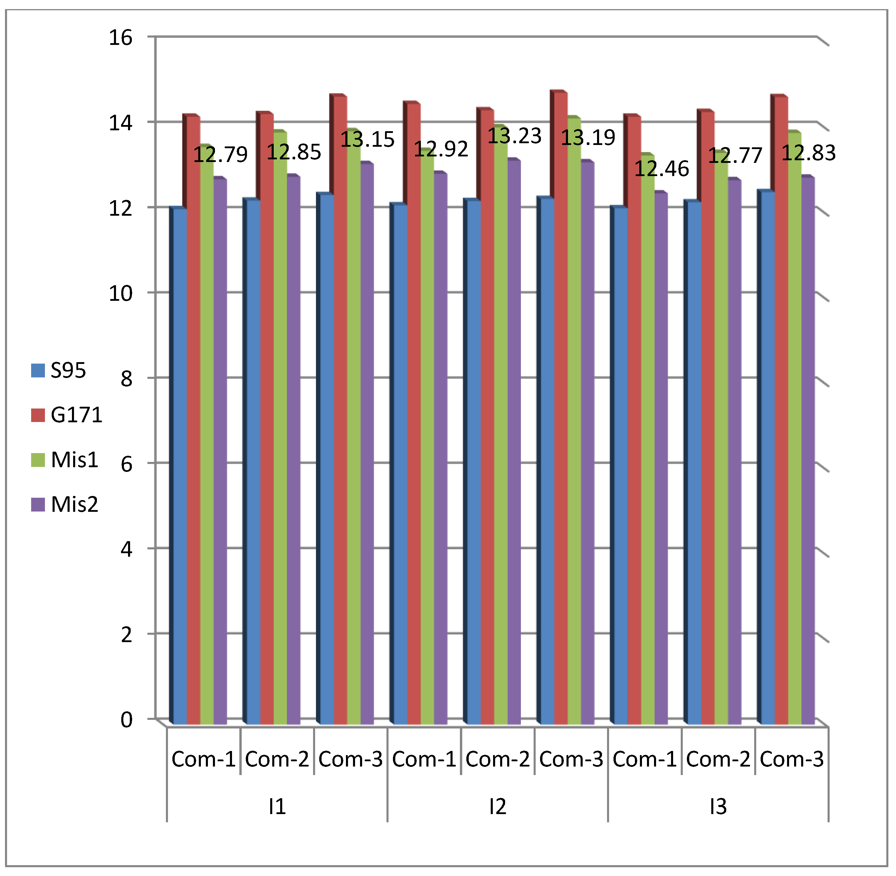 Agronomy 13 00139 g006 Agronomy 13 00139 g006