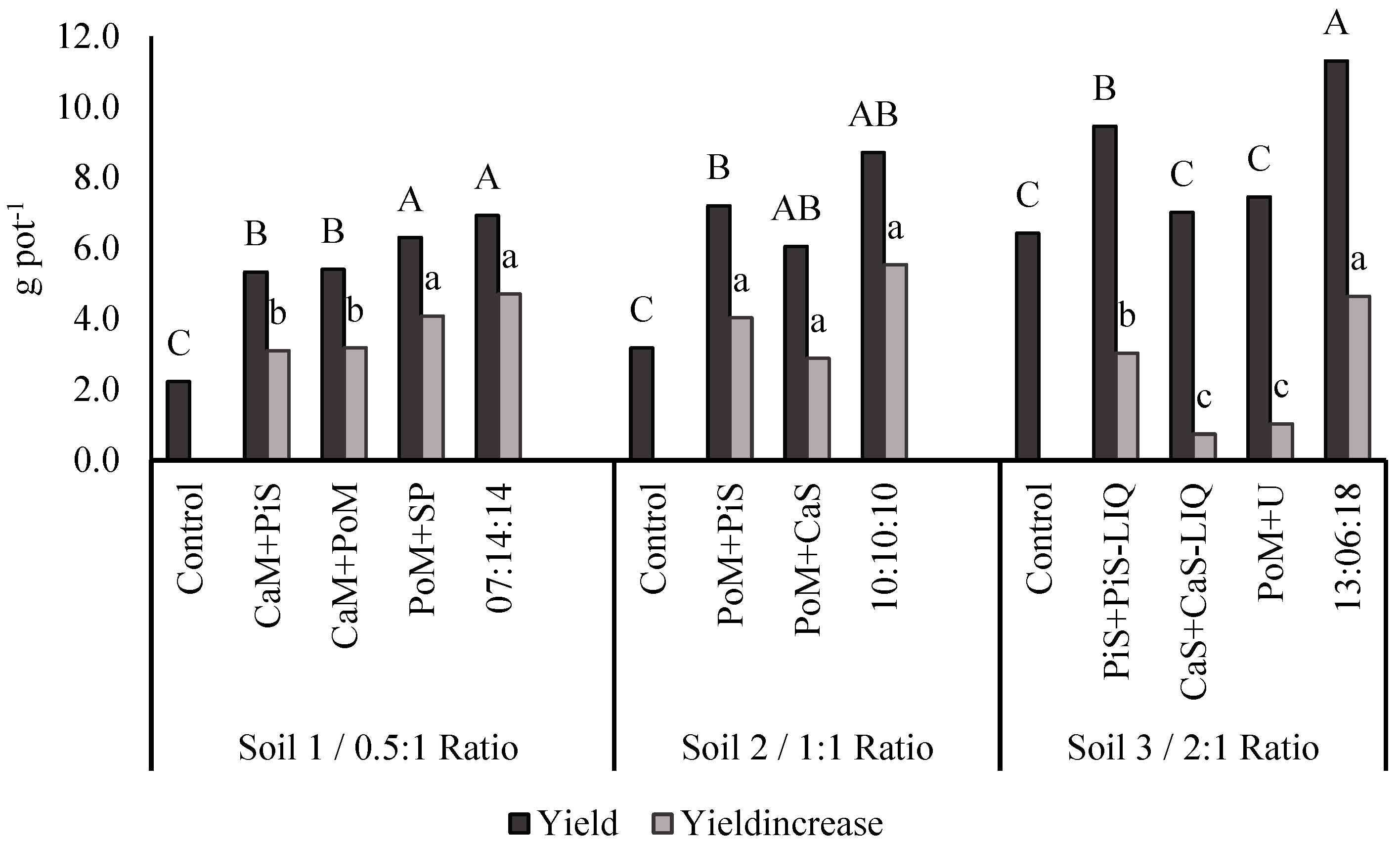 Agronomy 13 00140 g001 Agronomy 13 00140 g001