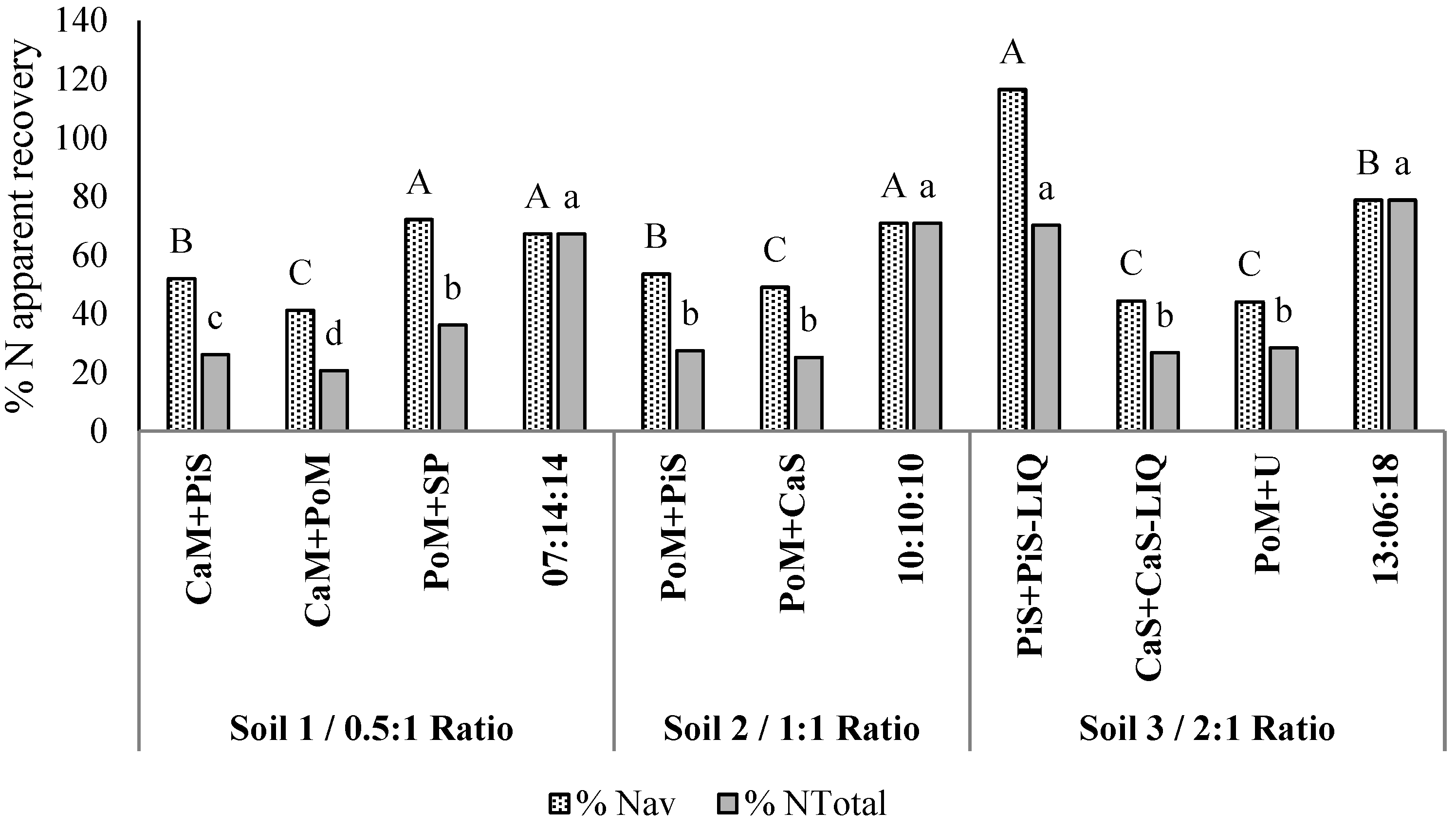 Agronomy 13 00140 g002 Agronomy 13 00140 g002