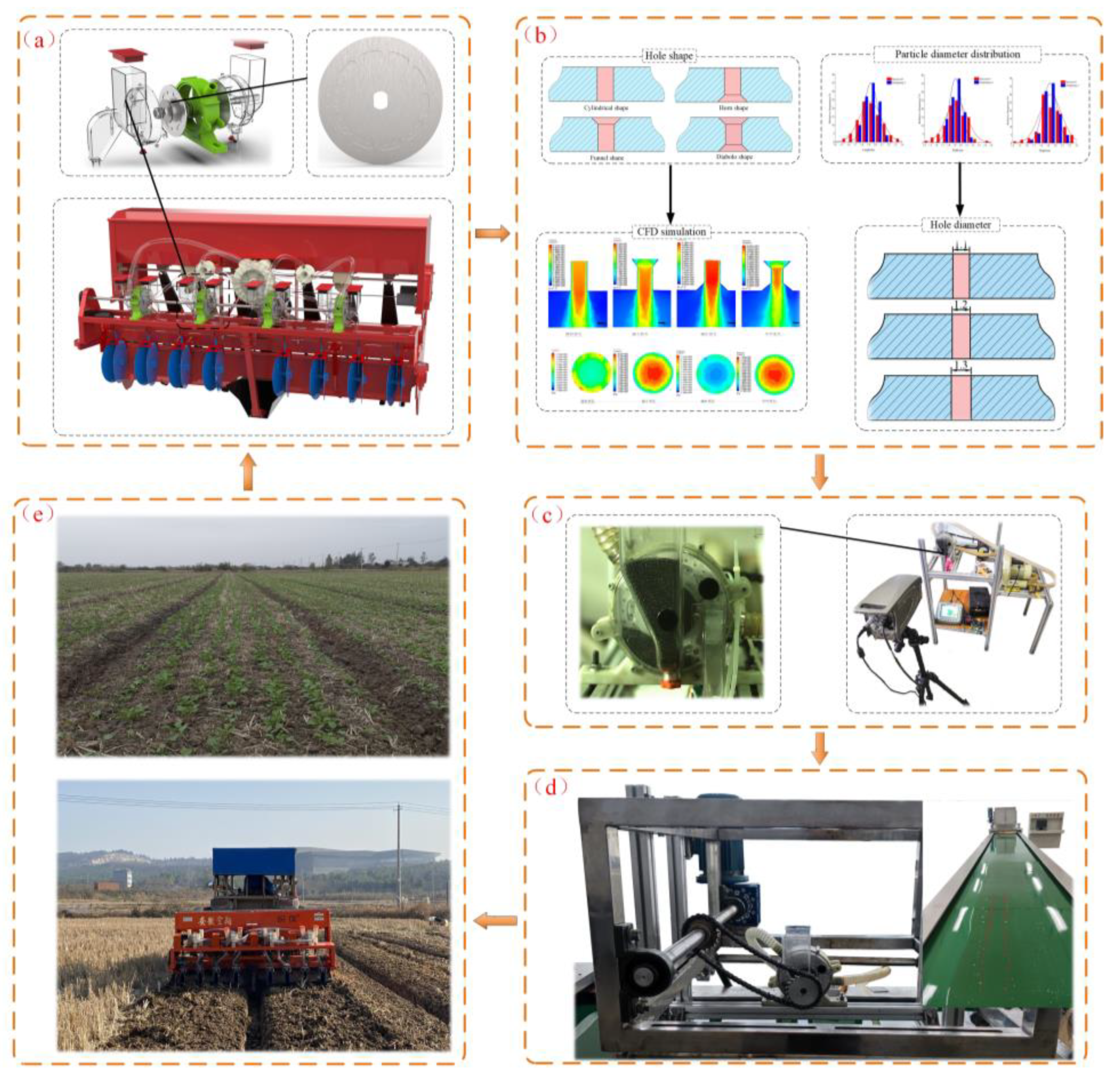 Agronomy 13 00141 g003